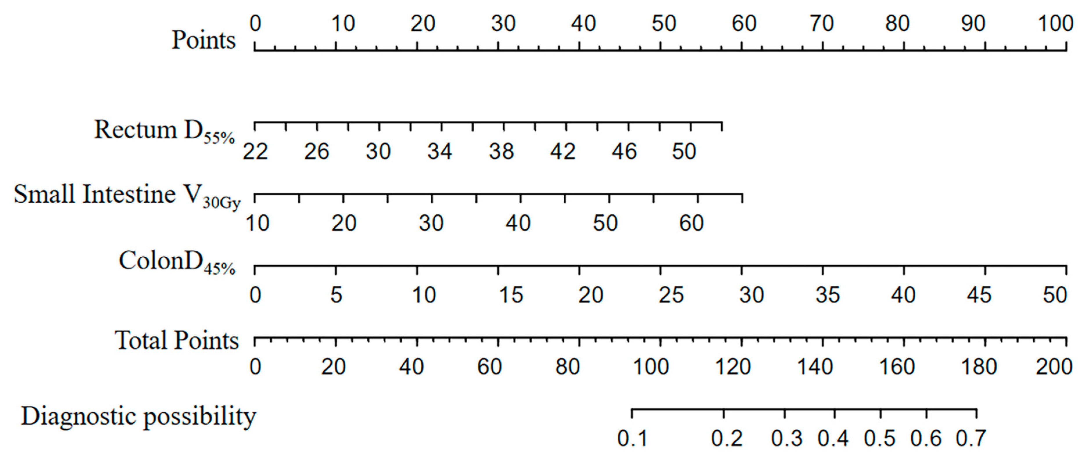 Curroncol 32 00026 g005