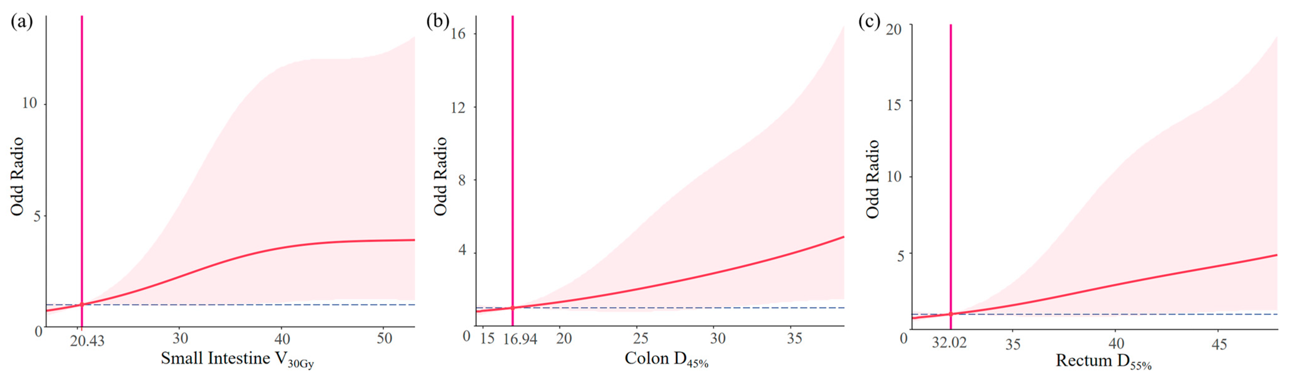 Curroncol 32 00026 g006