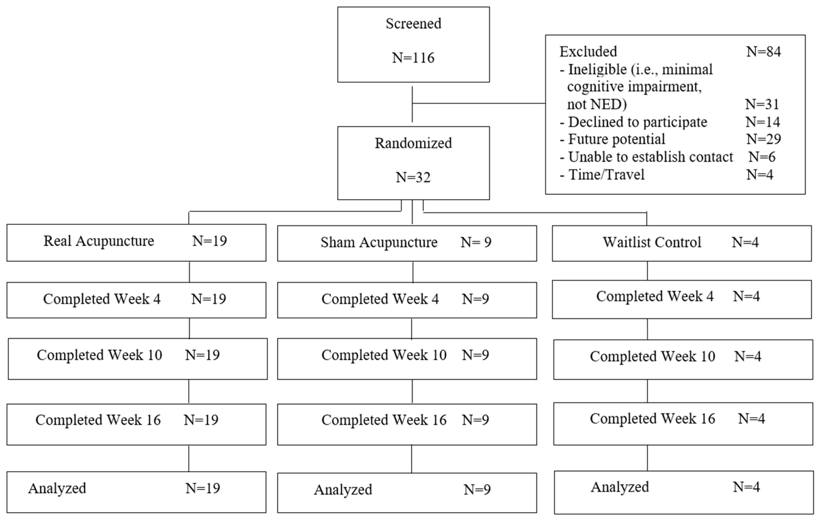 Curroncol 32 00027 g001