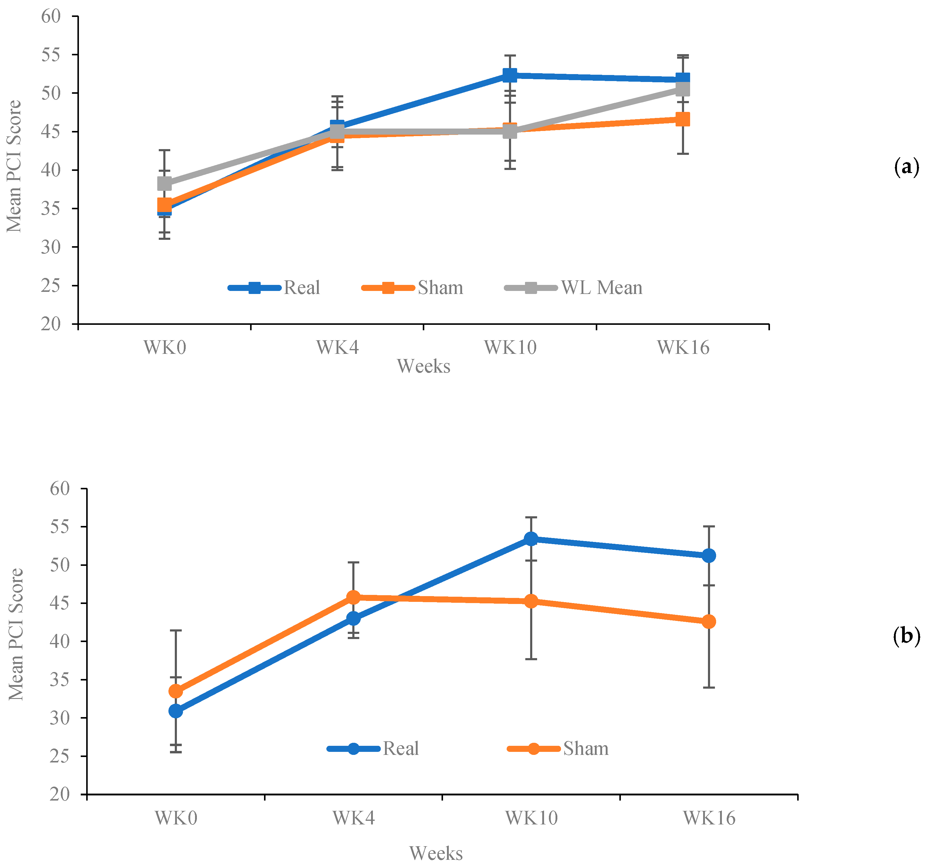 Curroncol 32 00027 g002