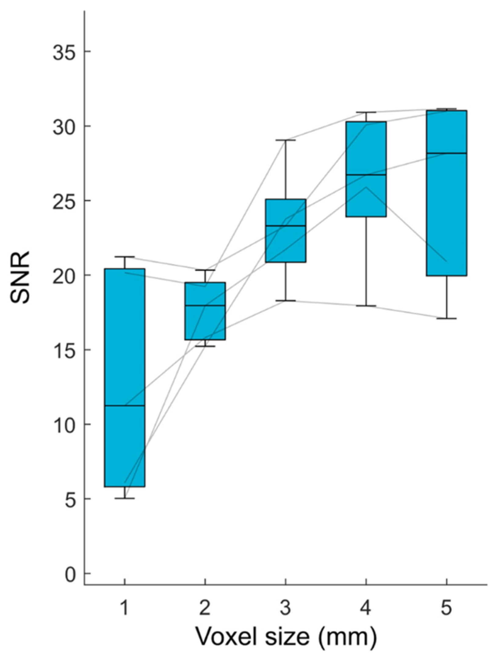 Curroncol 32 00030 g001