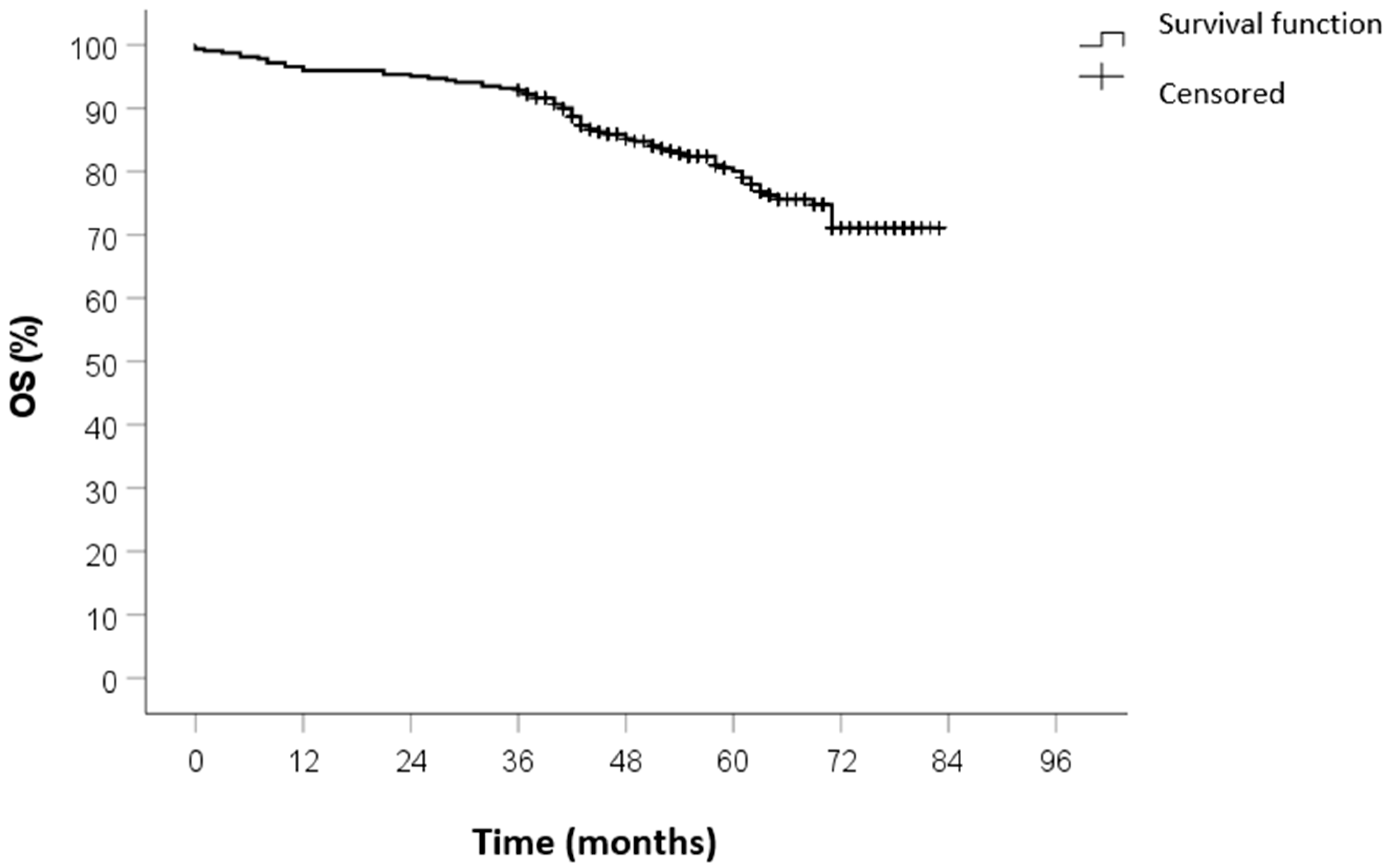 Curroncol 32 00031 g001