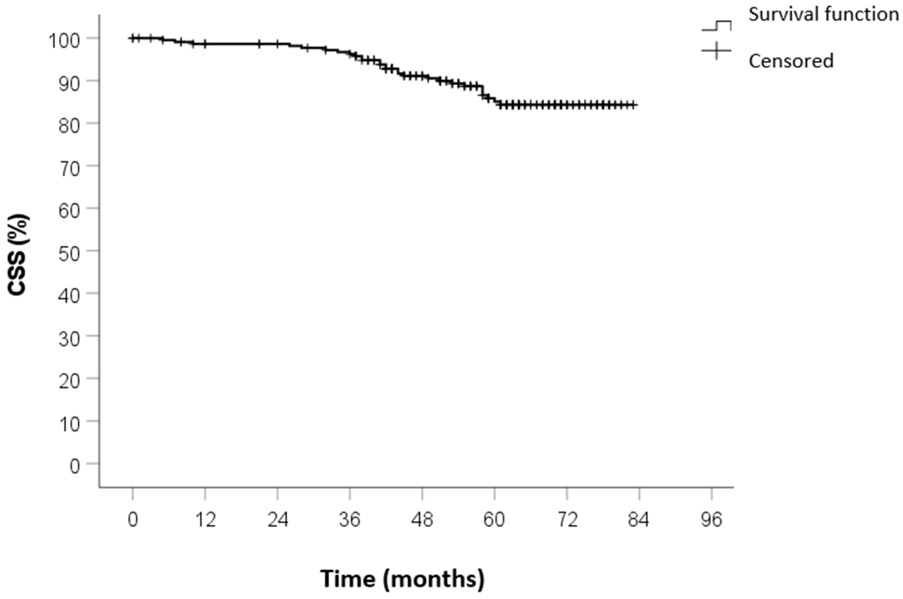 Curroncol 32 00031 g002