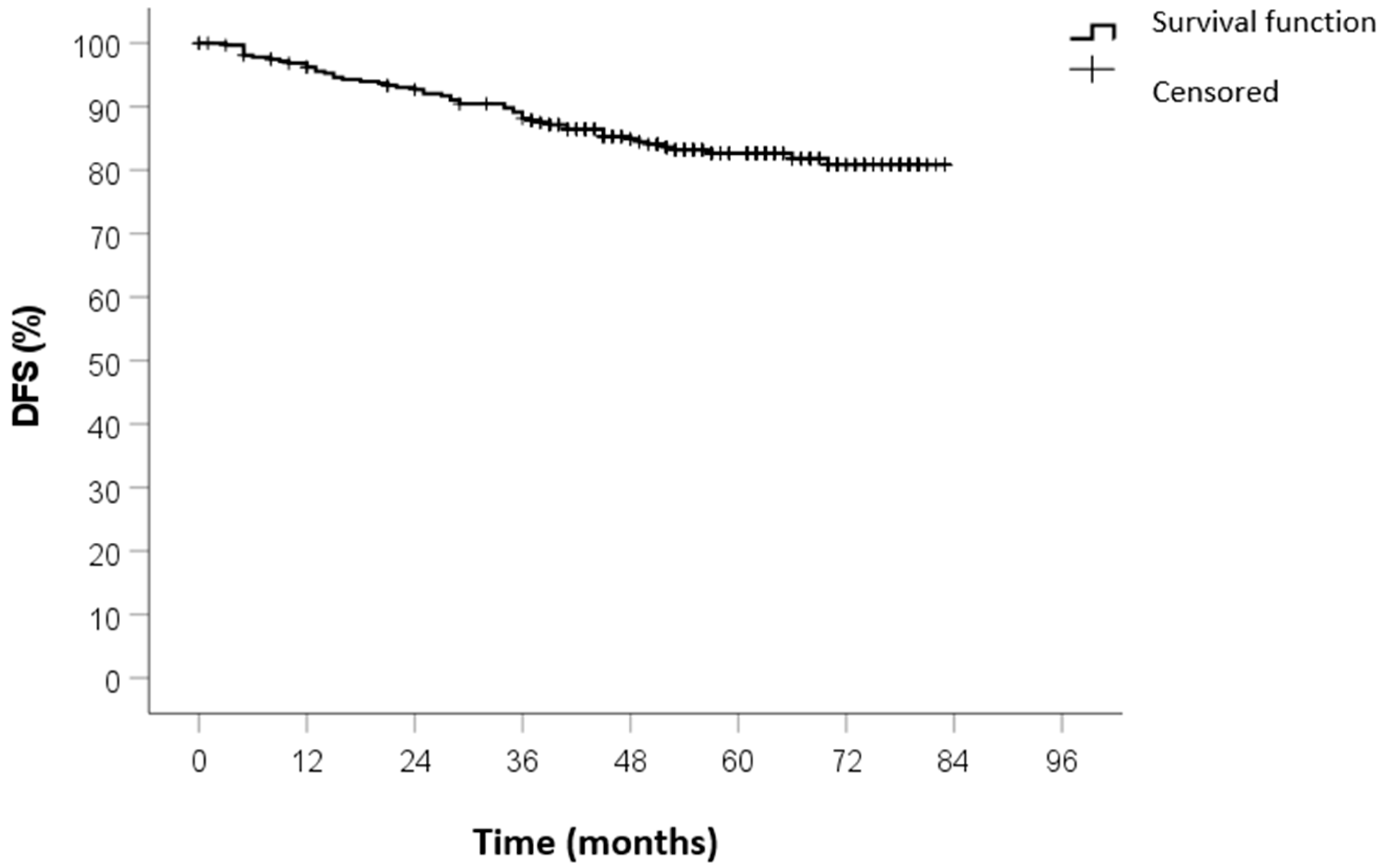 Curroncol 32 00031 g003