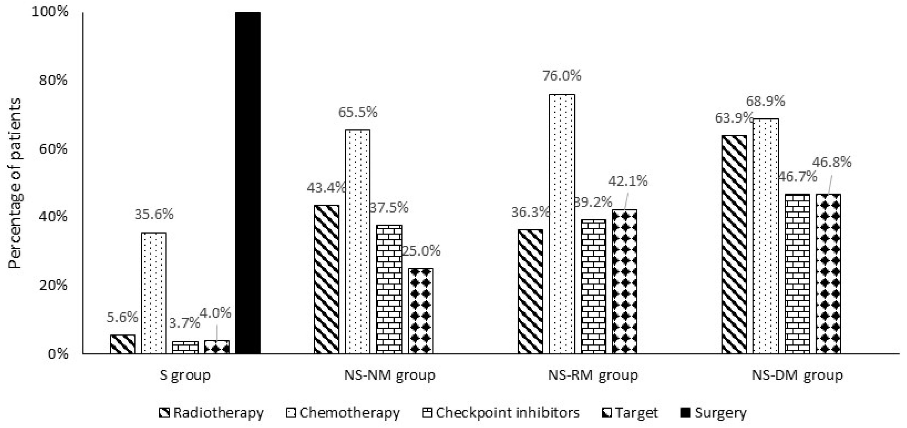 Curroncol 32 00032 g002