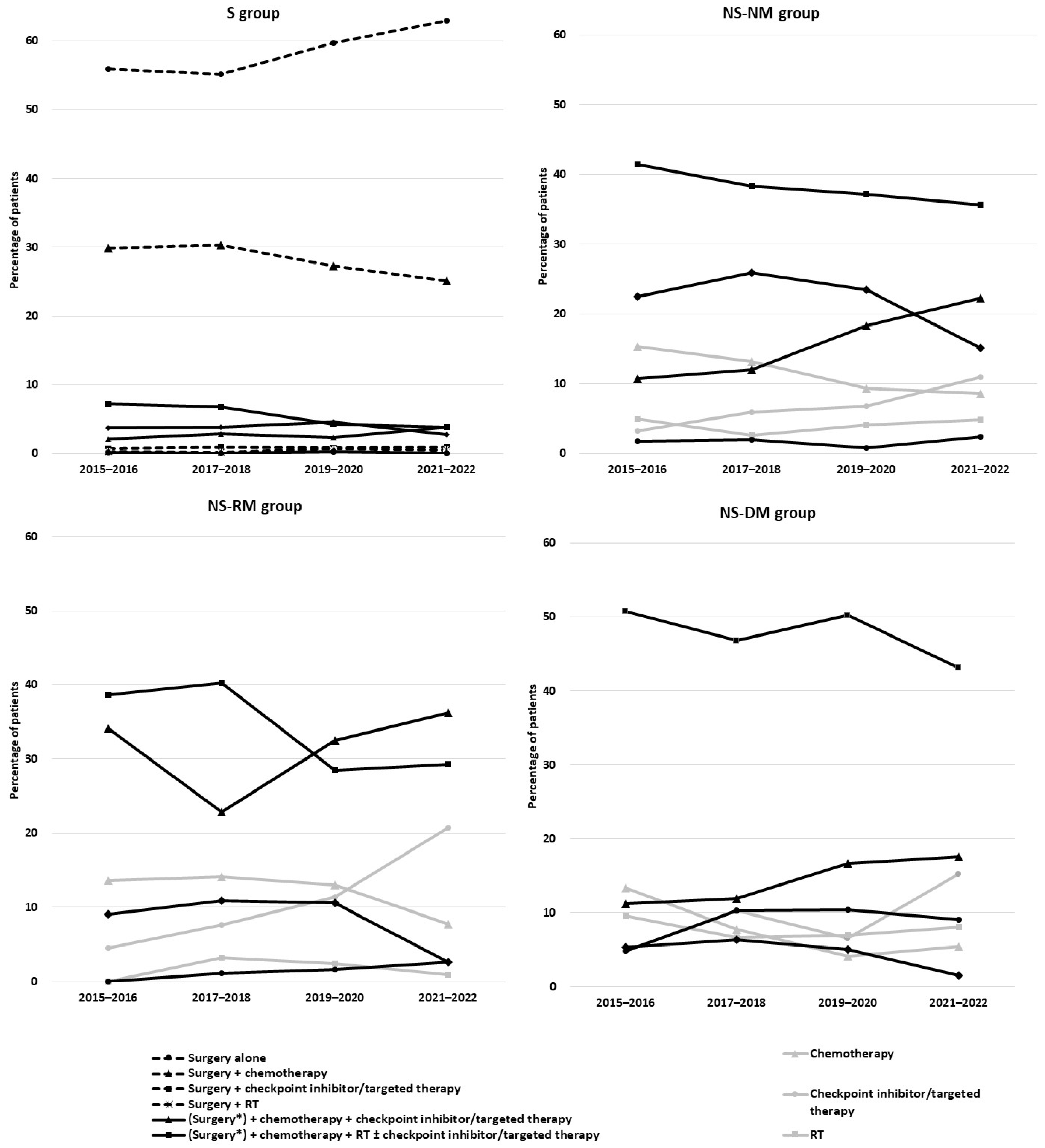 Curroncol 32 00032 g003