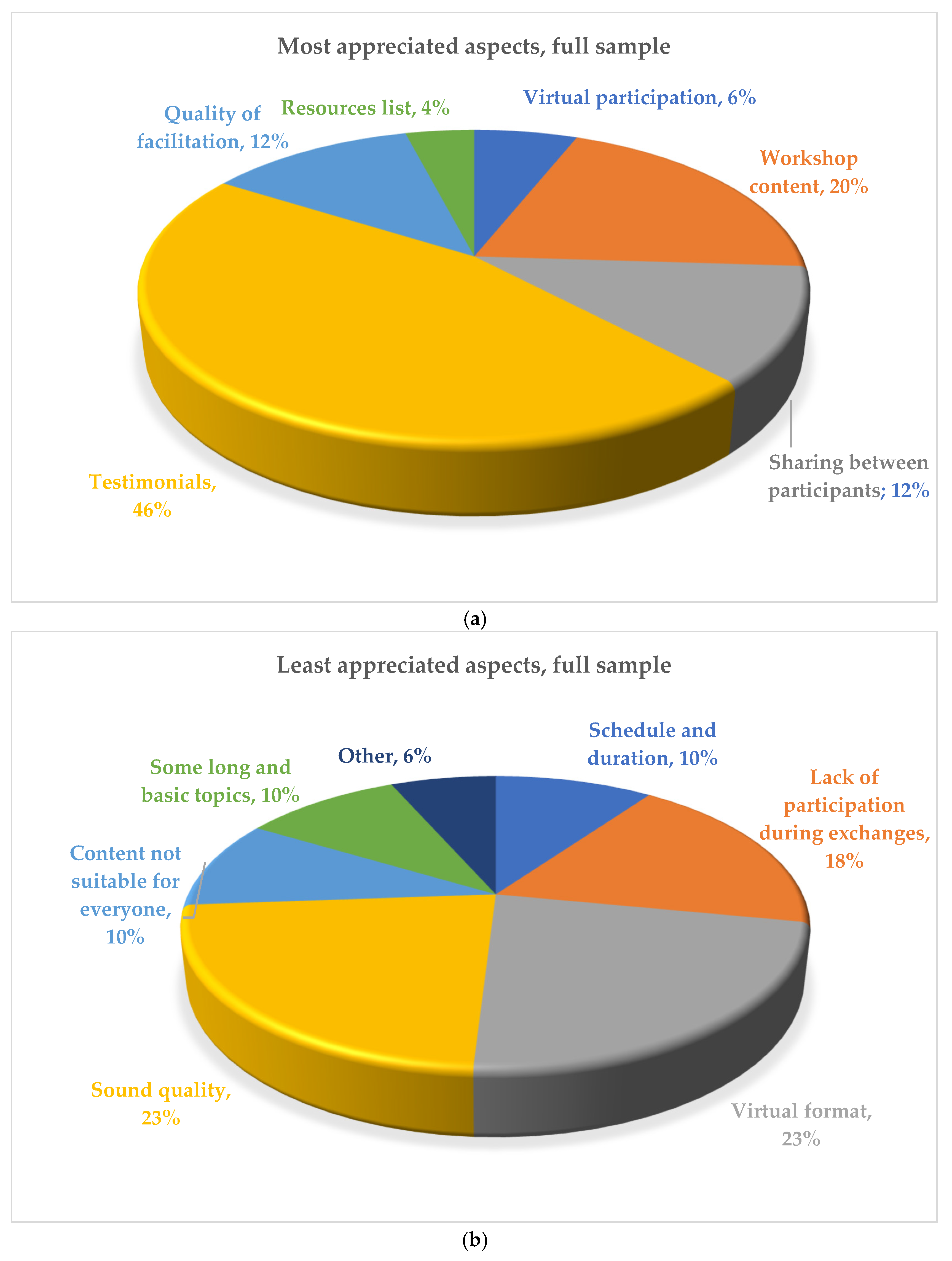 Curroncol 32 00034 g001