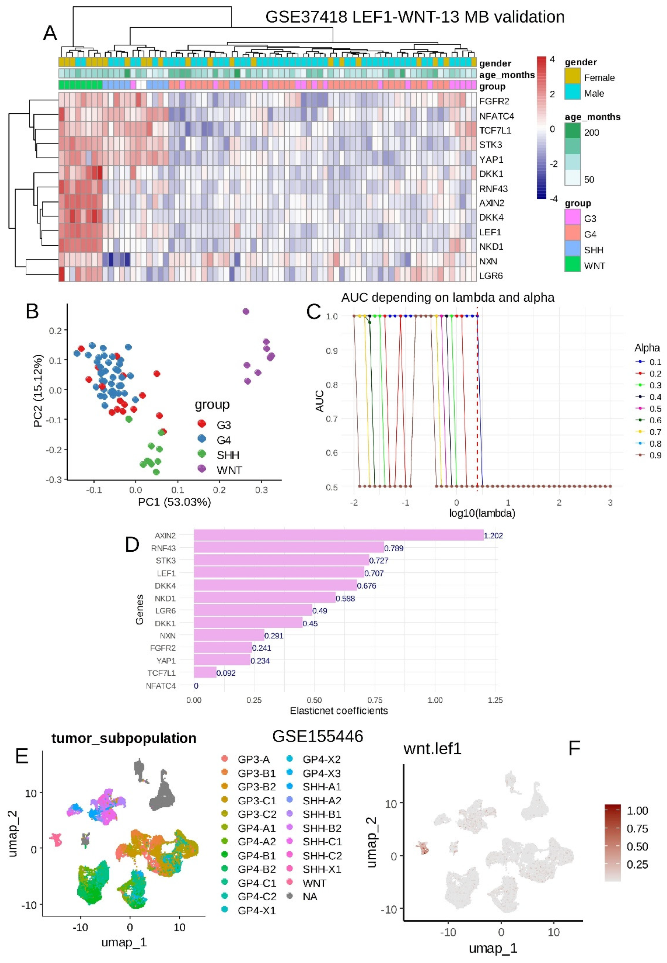 Curroncol 32 00035 g006