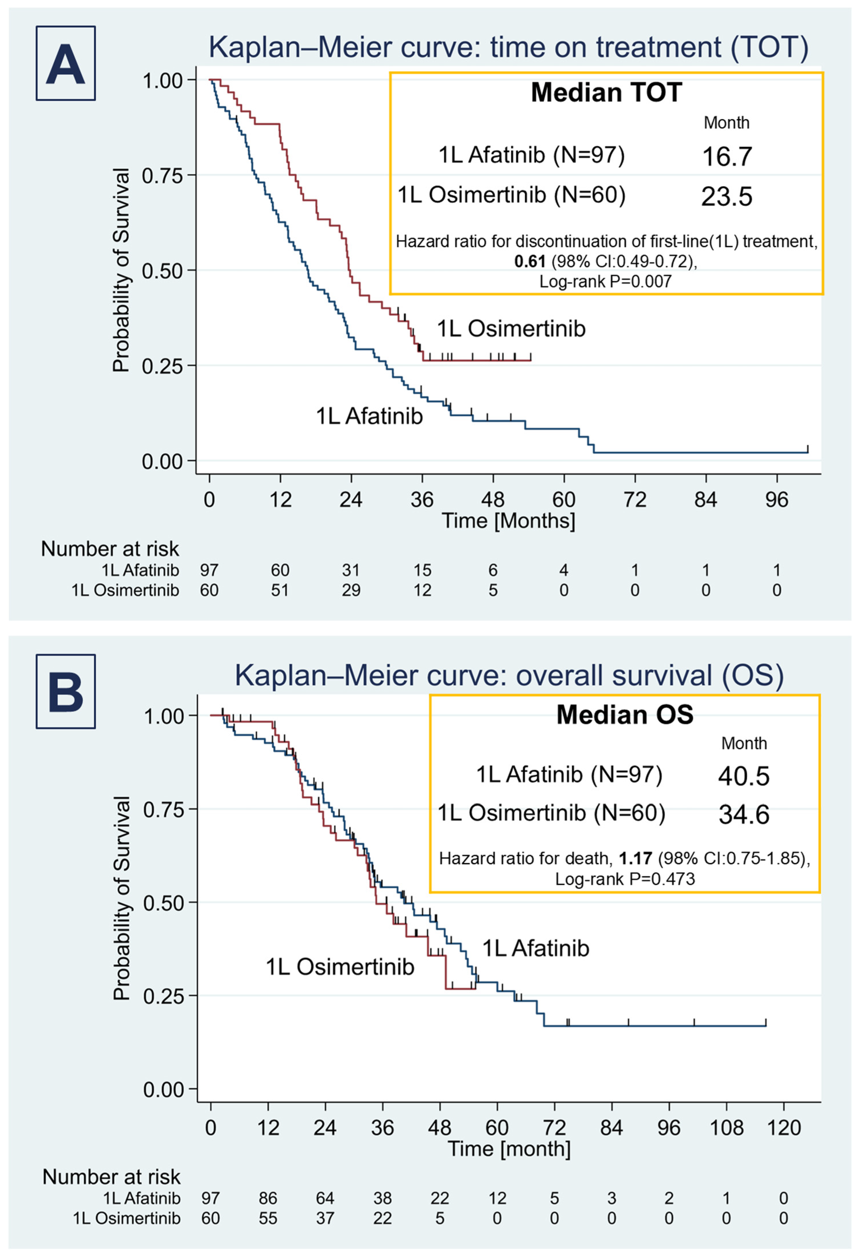 Curroncol 32 00036 g001