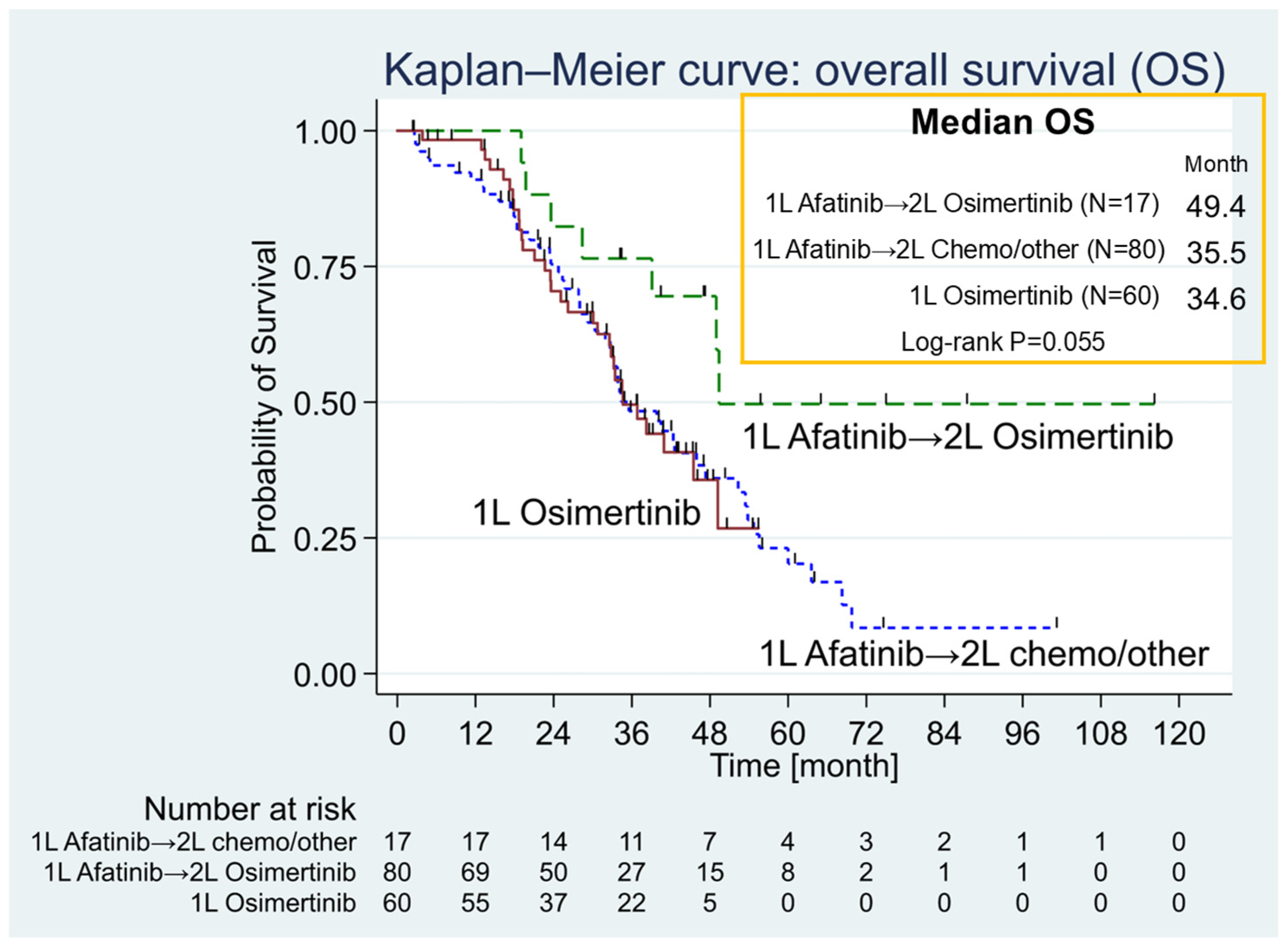 Curroncol 32 00036 g002