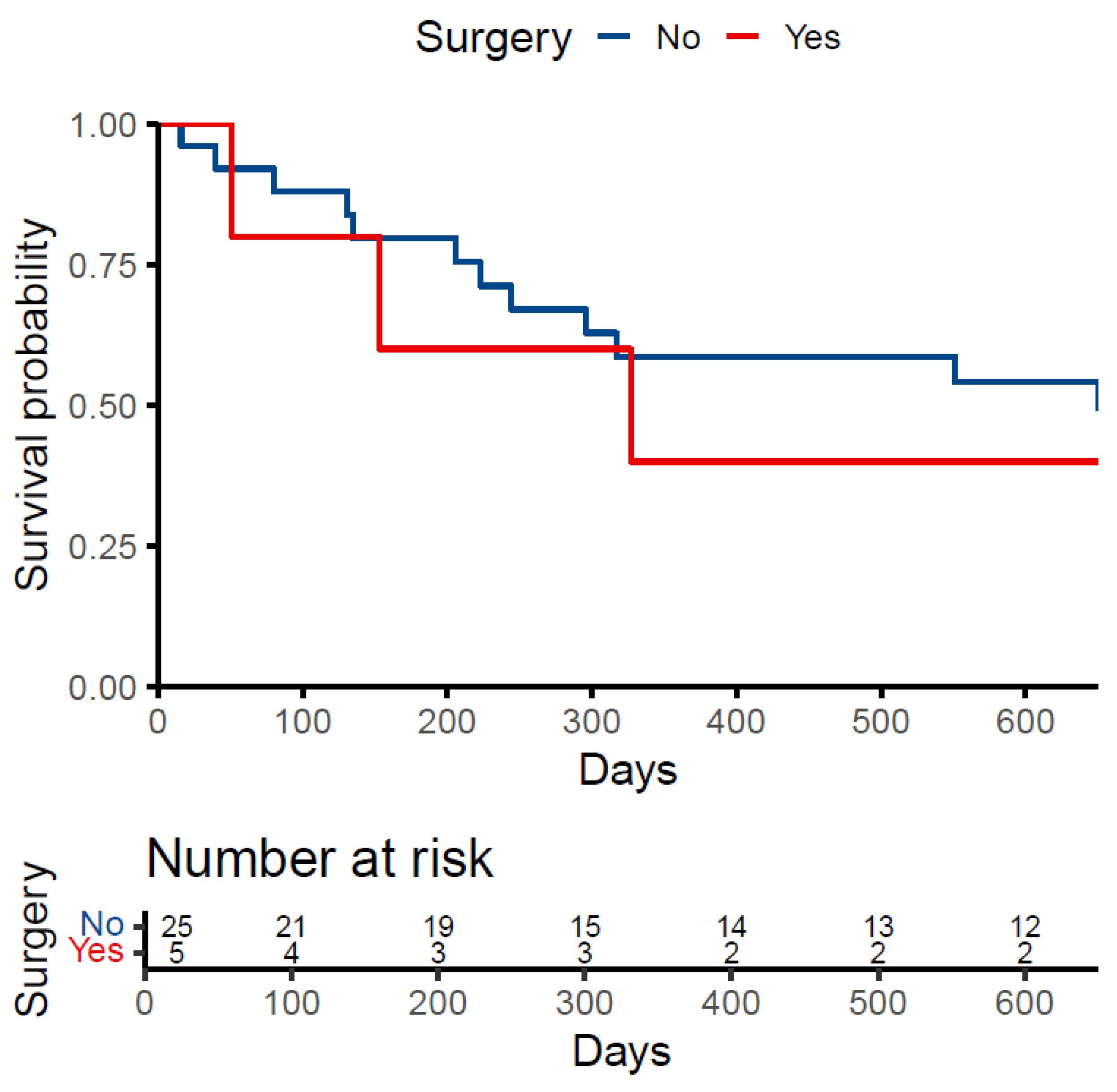 Curroncol 32 00038 g001