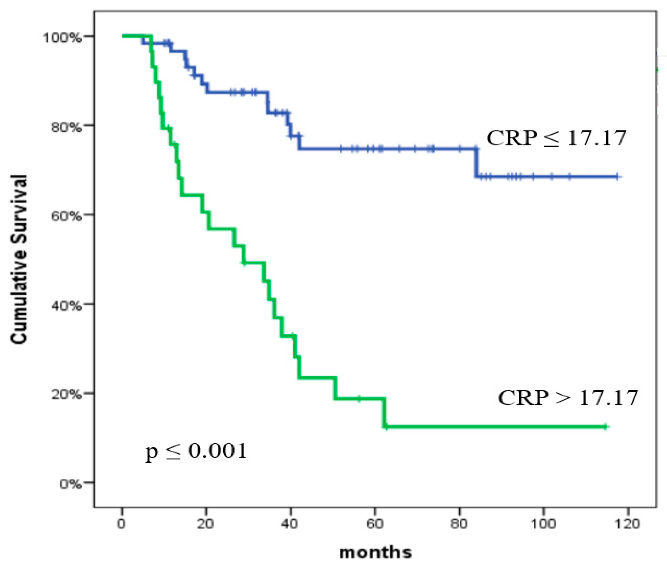Curroncol 32 00039 g004