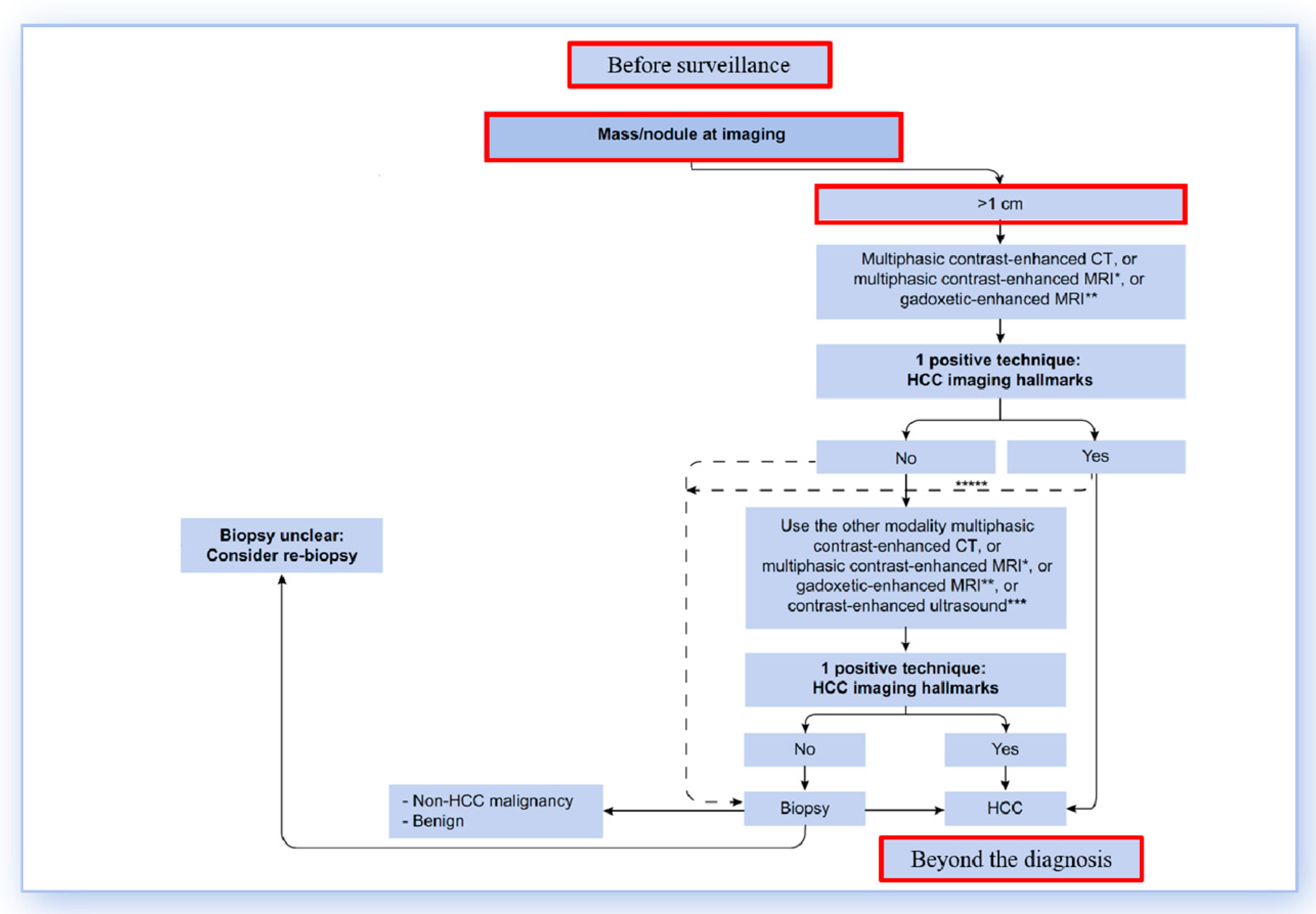 Curroncol 32 00040 g001