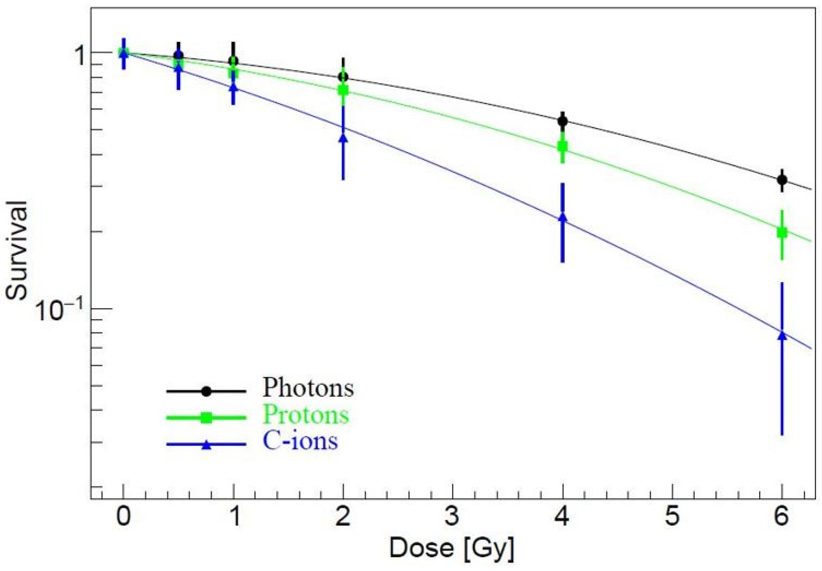 Curroncol 32 00049 g001