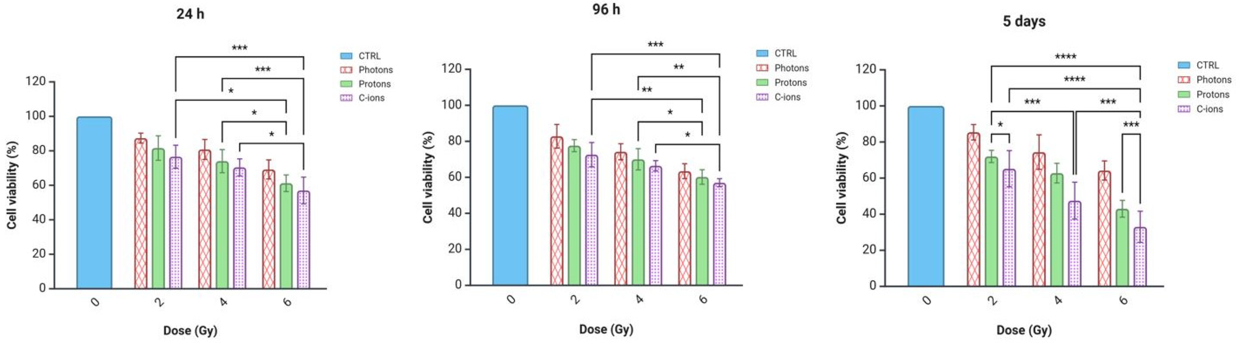 Curroncol 32 00049 g002