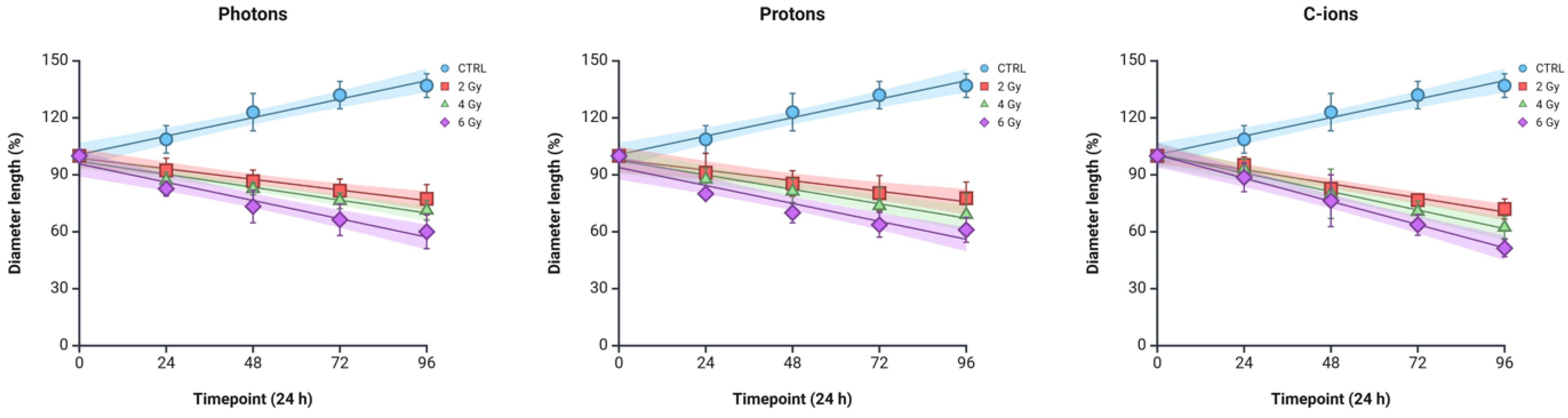 Curroncol 32 00049 g004