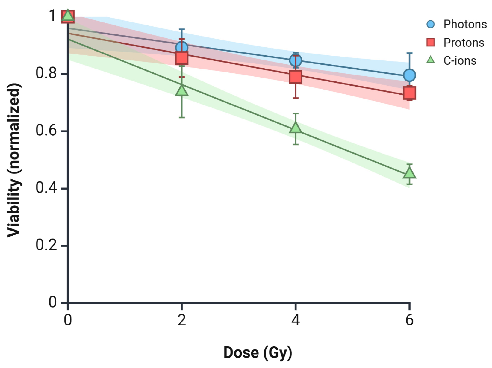 Curroncol 32 00049 g005