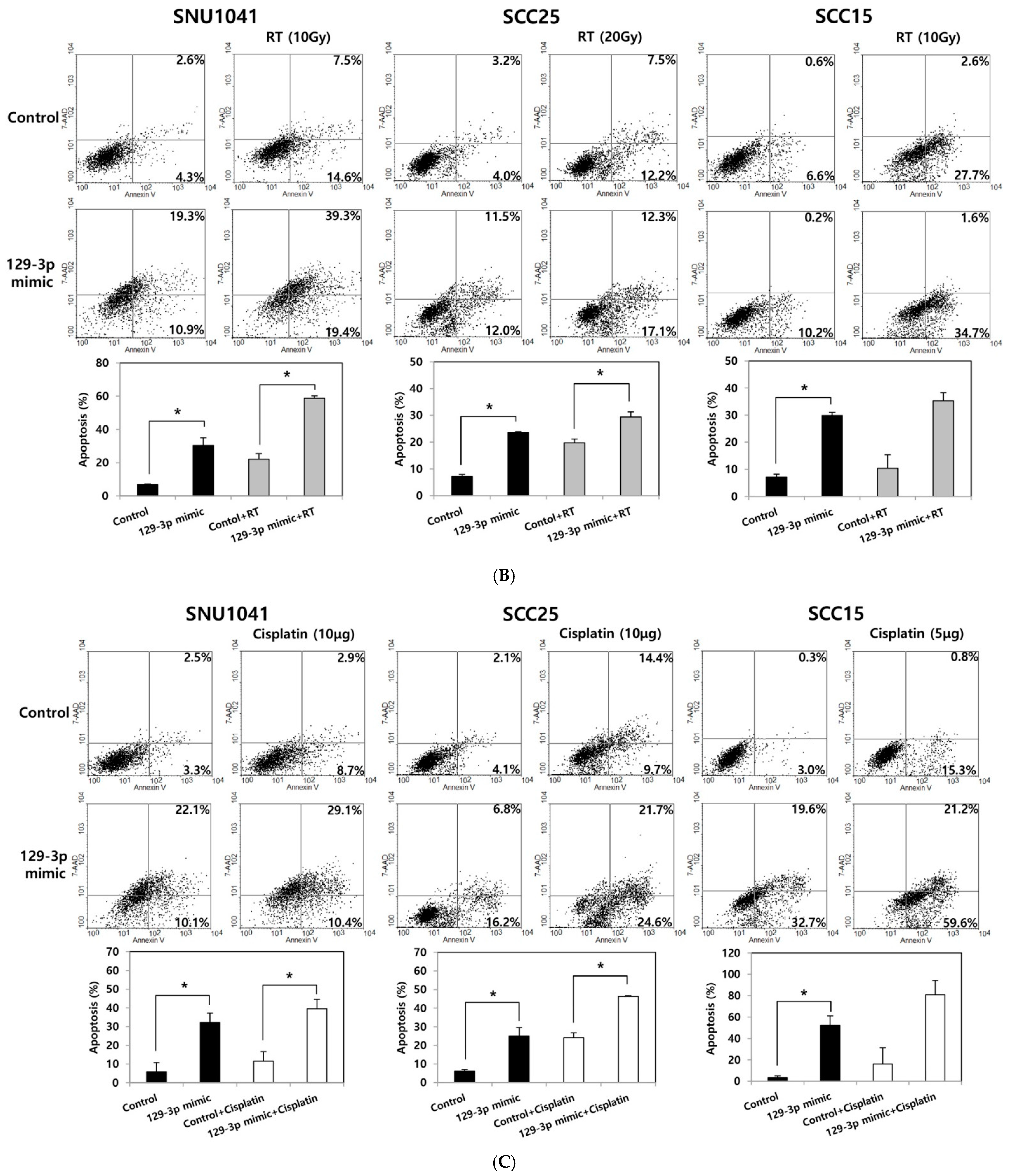 Curroncol 32 00054 g002b