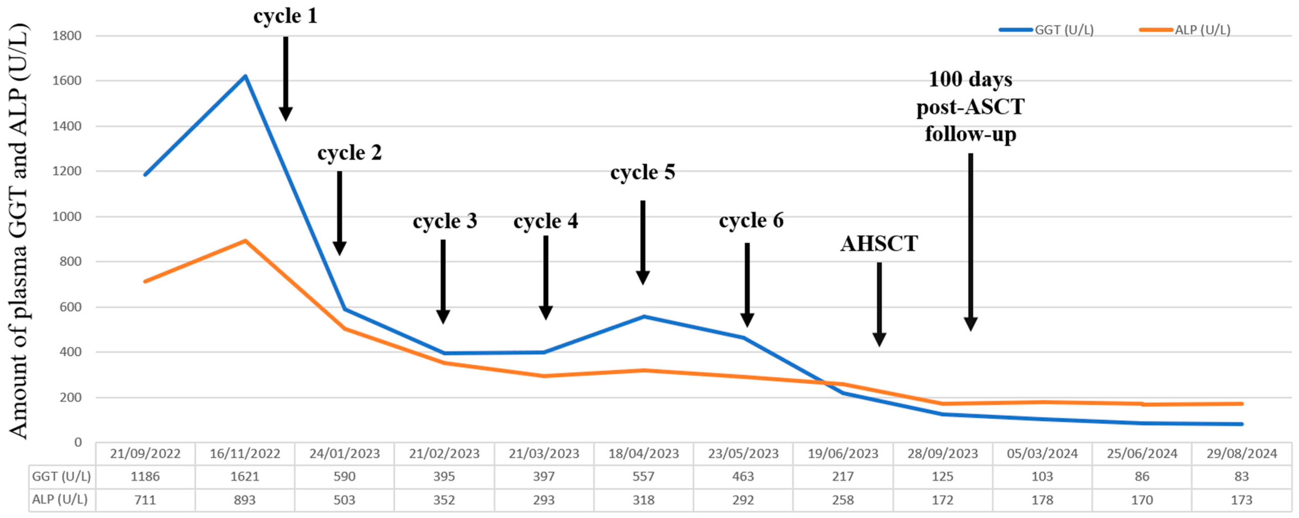 Curroncol 32 00063 g003