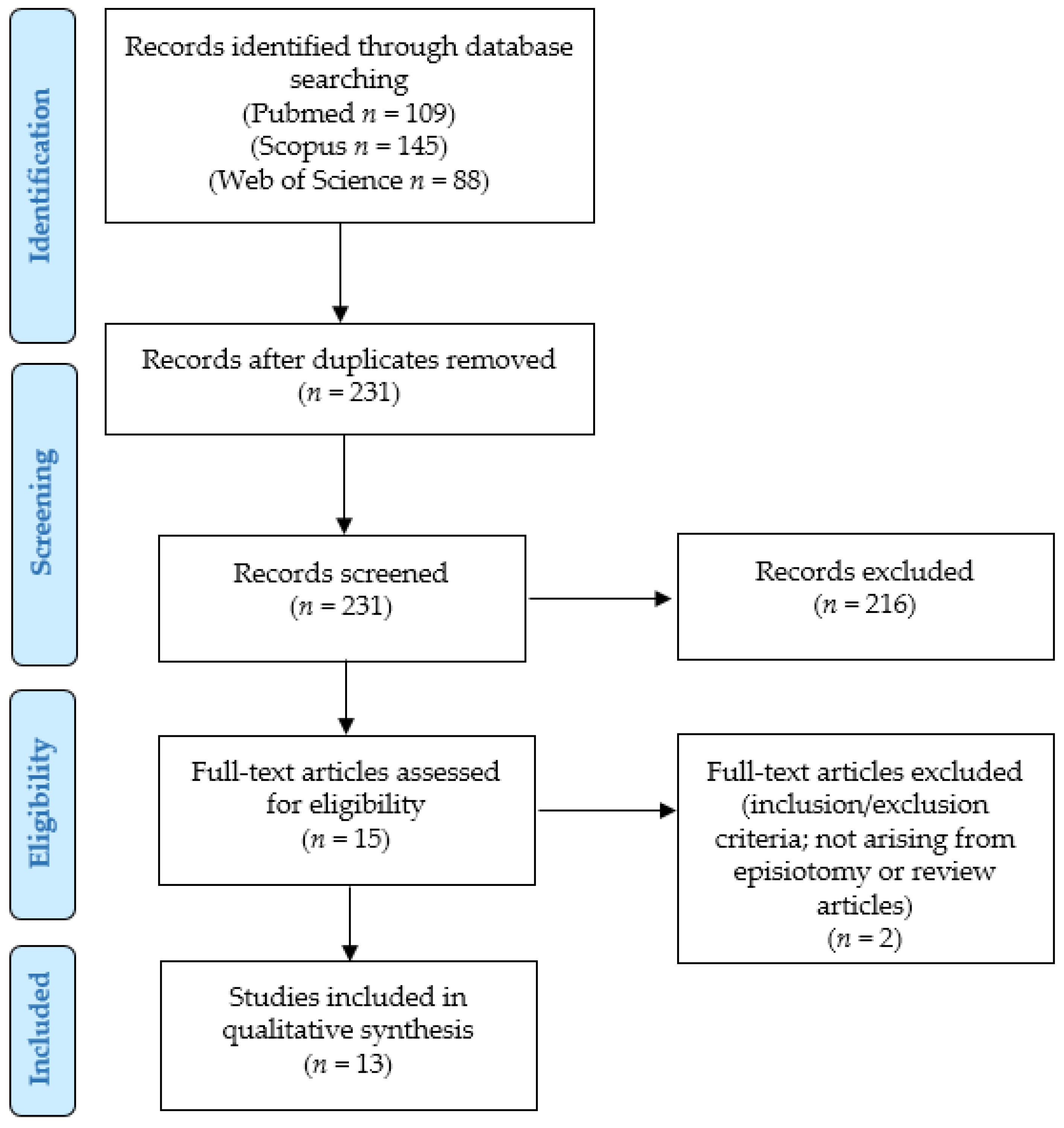 Curroncol 32 00065 g001 Curroncol 32 00065 g001