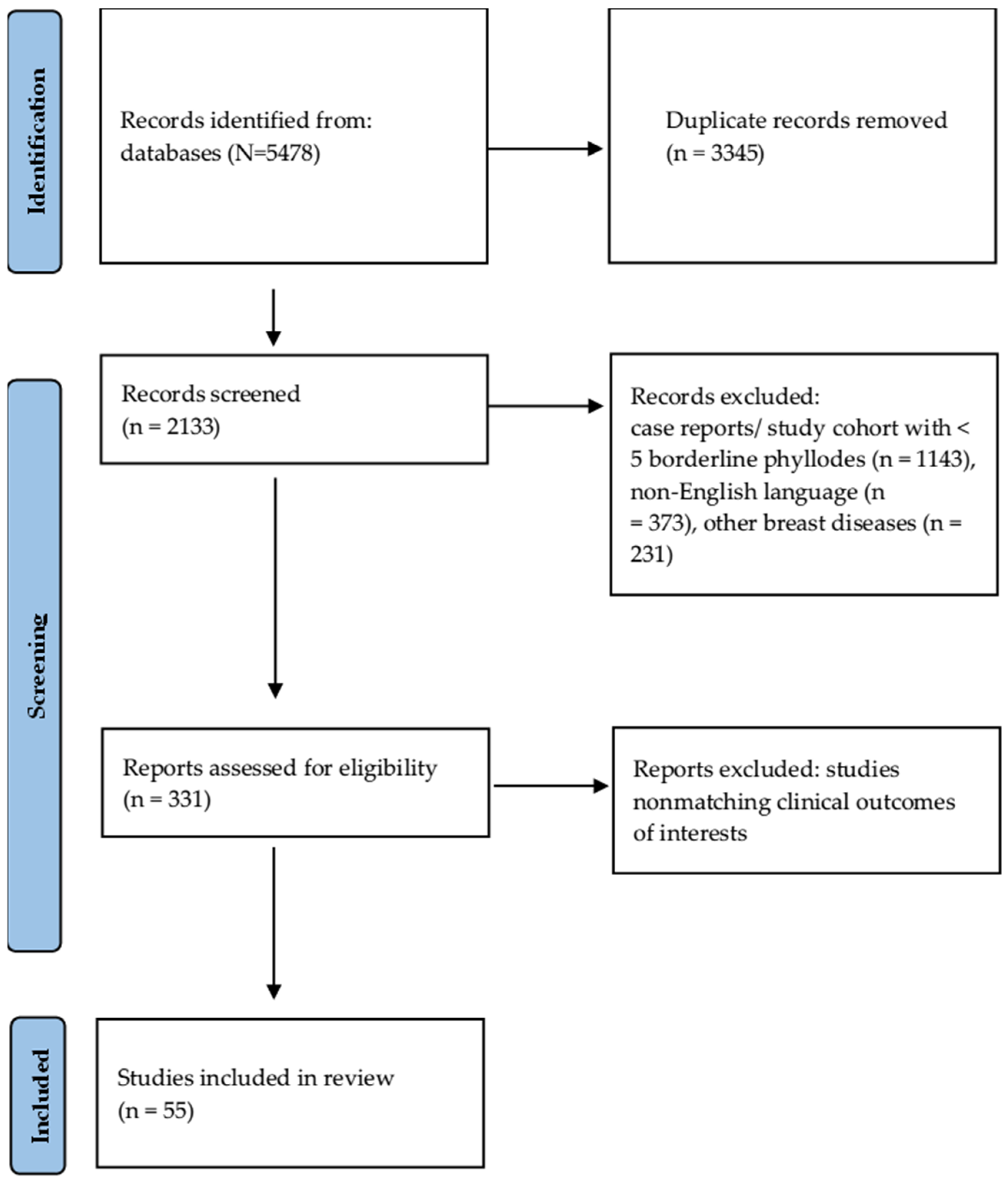 Curroncol 32 00066 g001