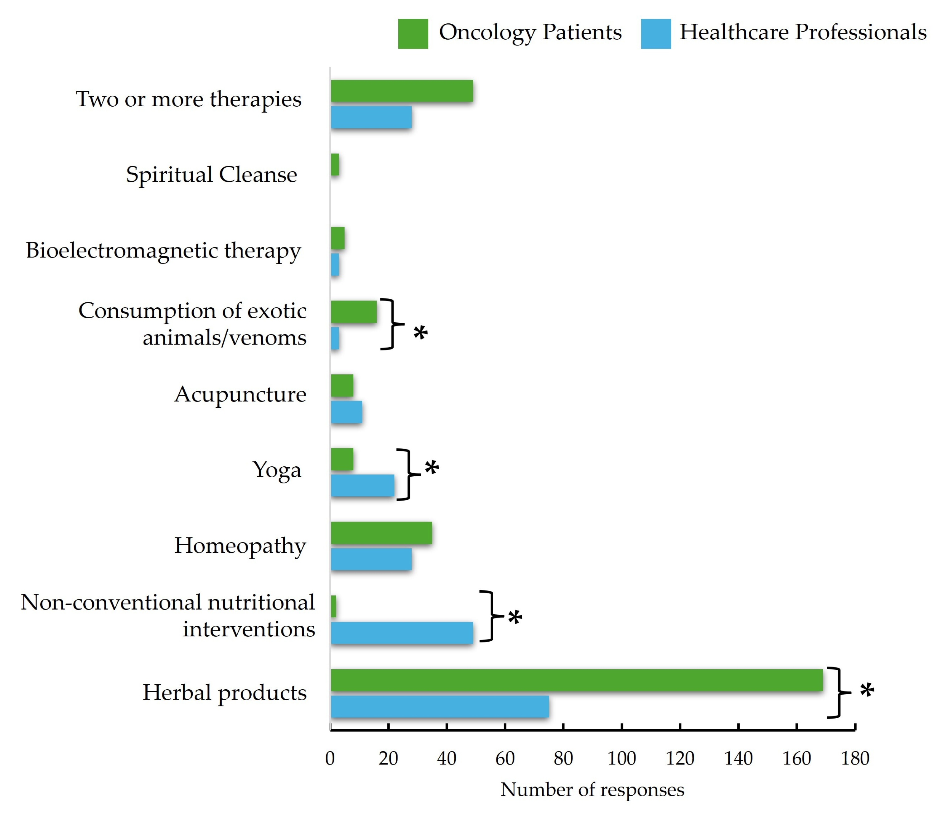 Curroncol 32 00071 g001