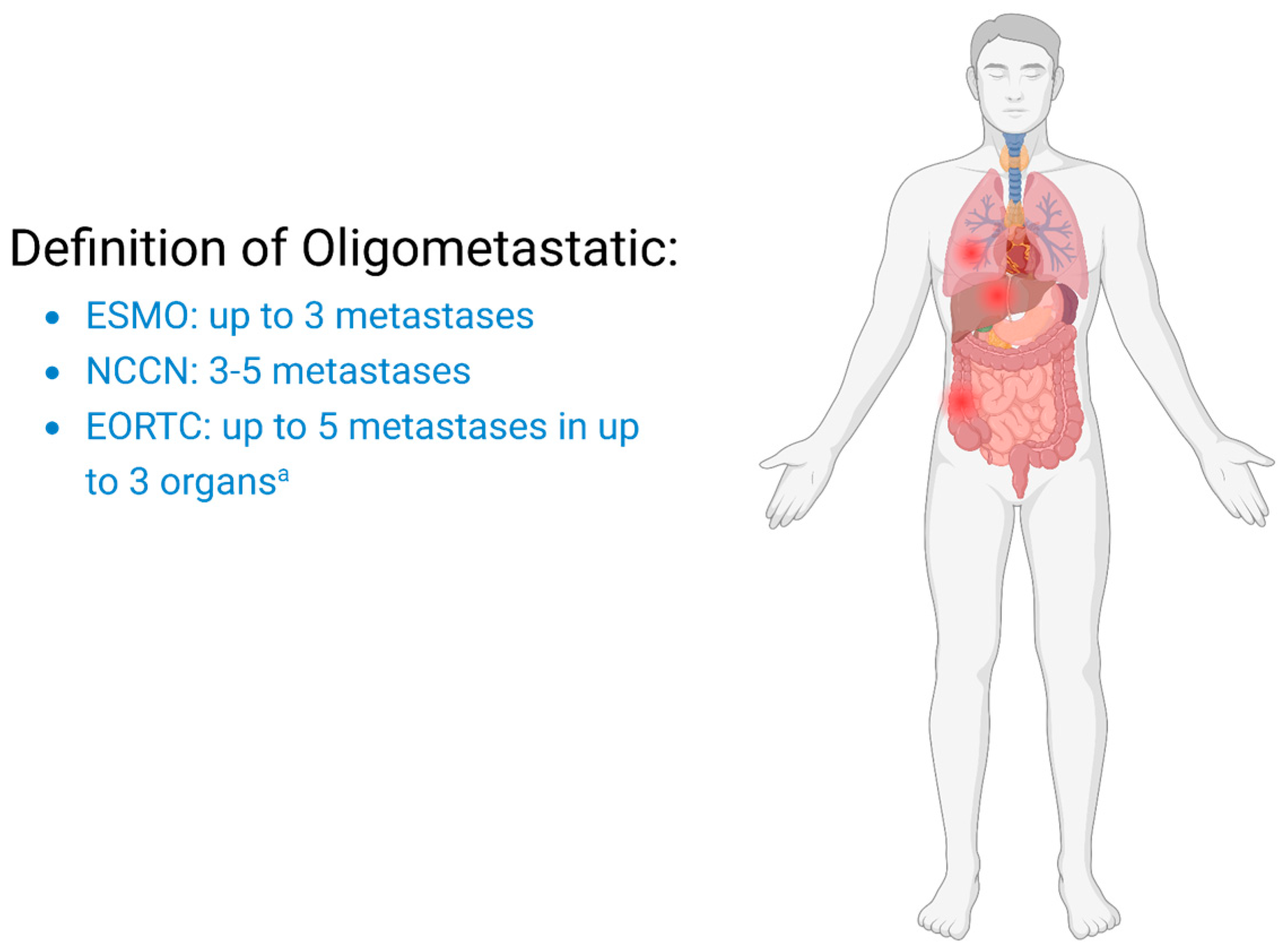 Curroncol 32 00075 g001 Curroncol 32 00075 g001