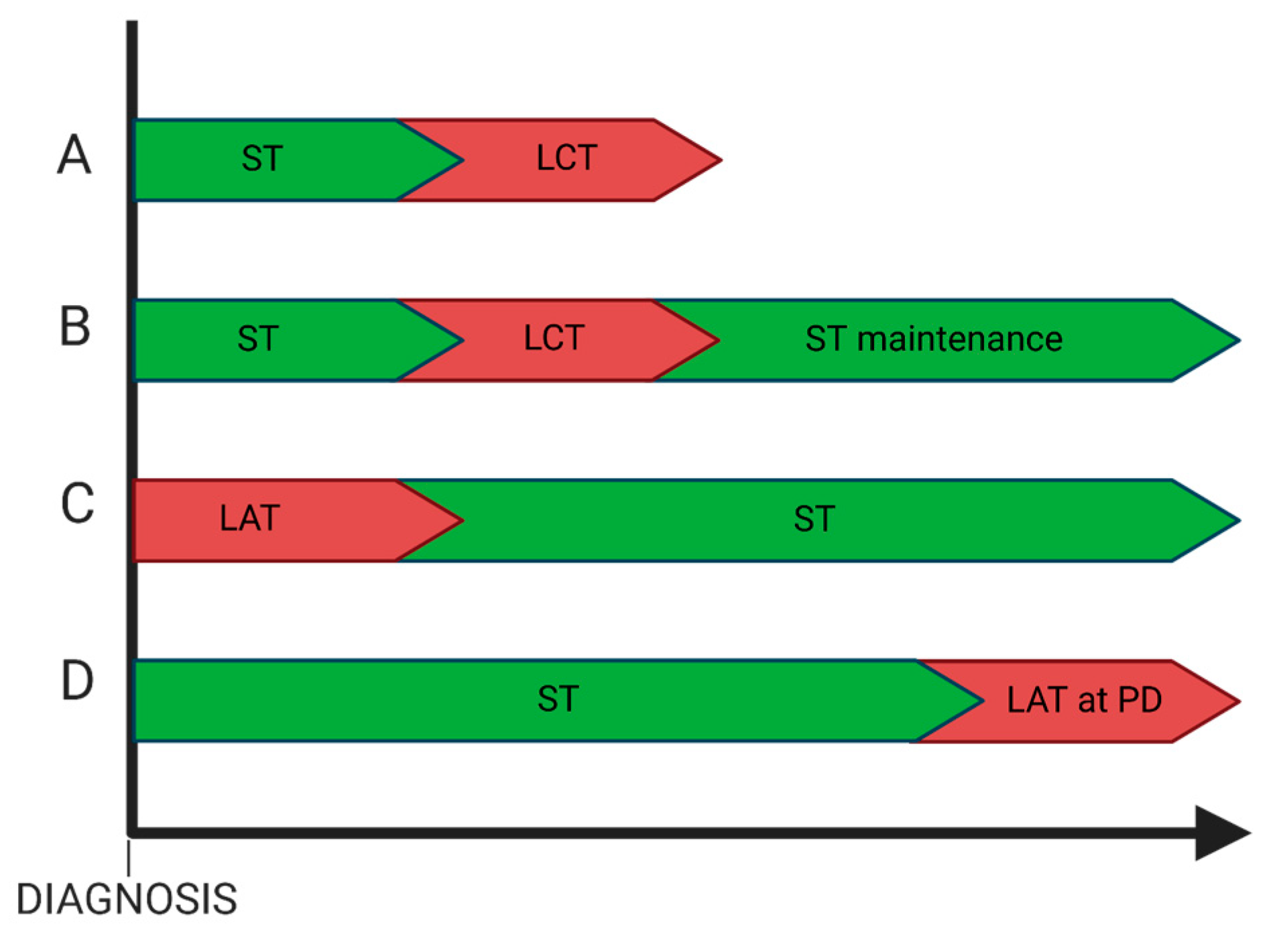 Curroncol 32 00075 g002 Curroncol 32 00075 g002