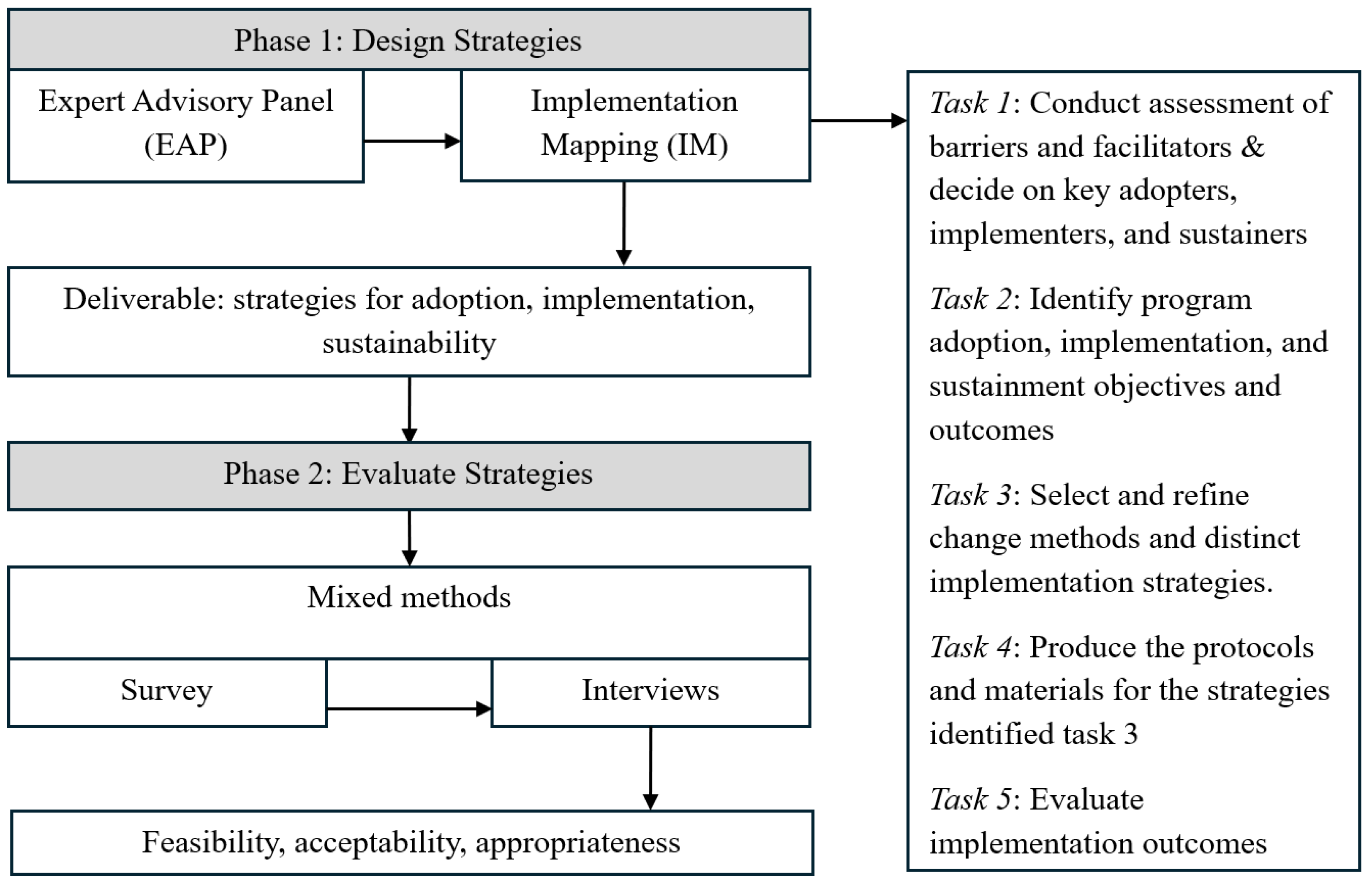 Curroncol 32 00078 g001