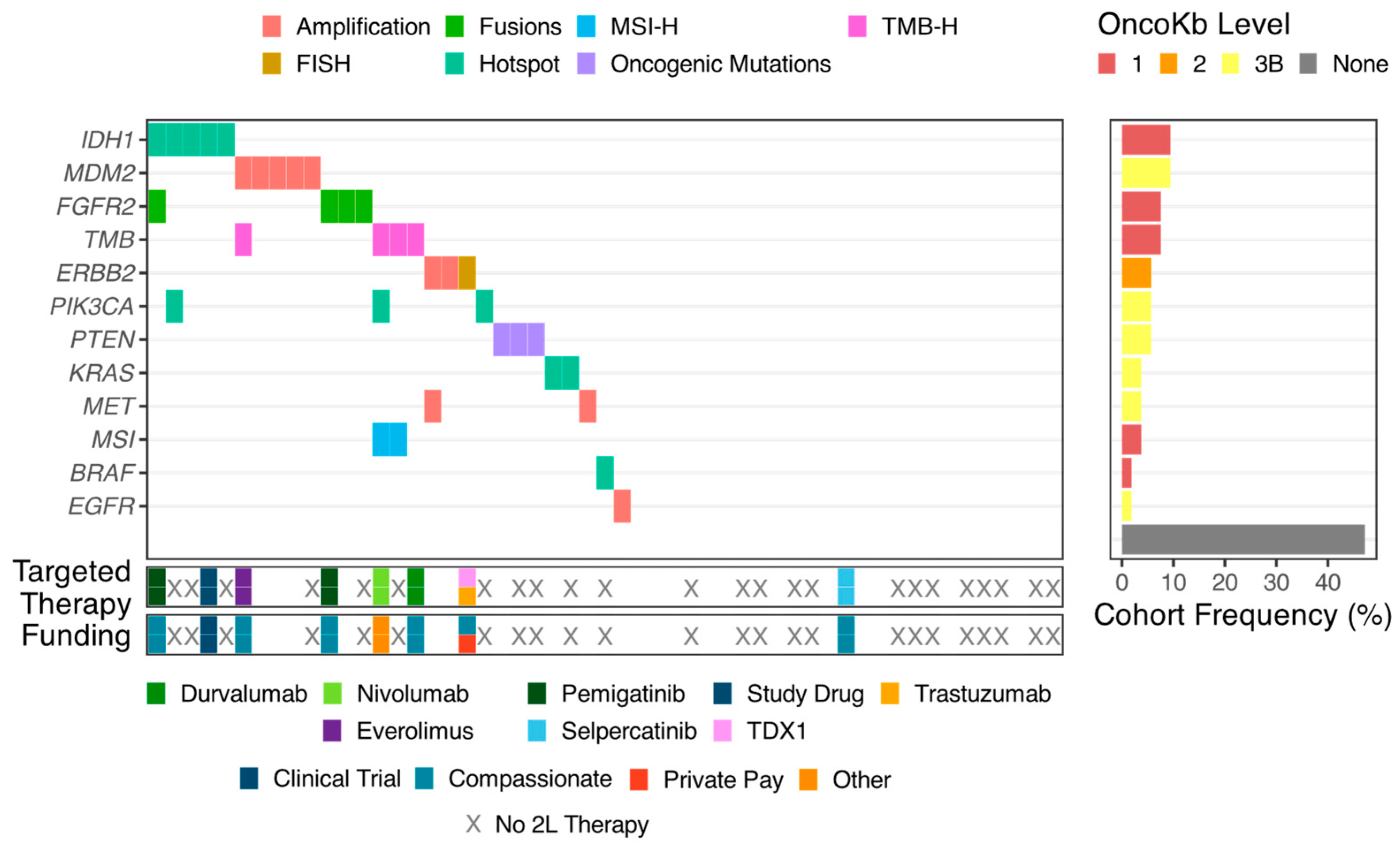 Curroncol 32 00080 g001