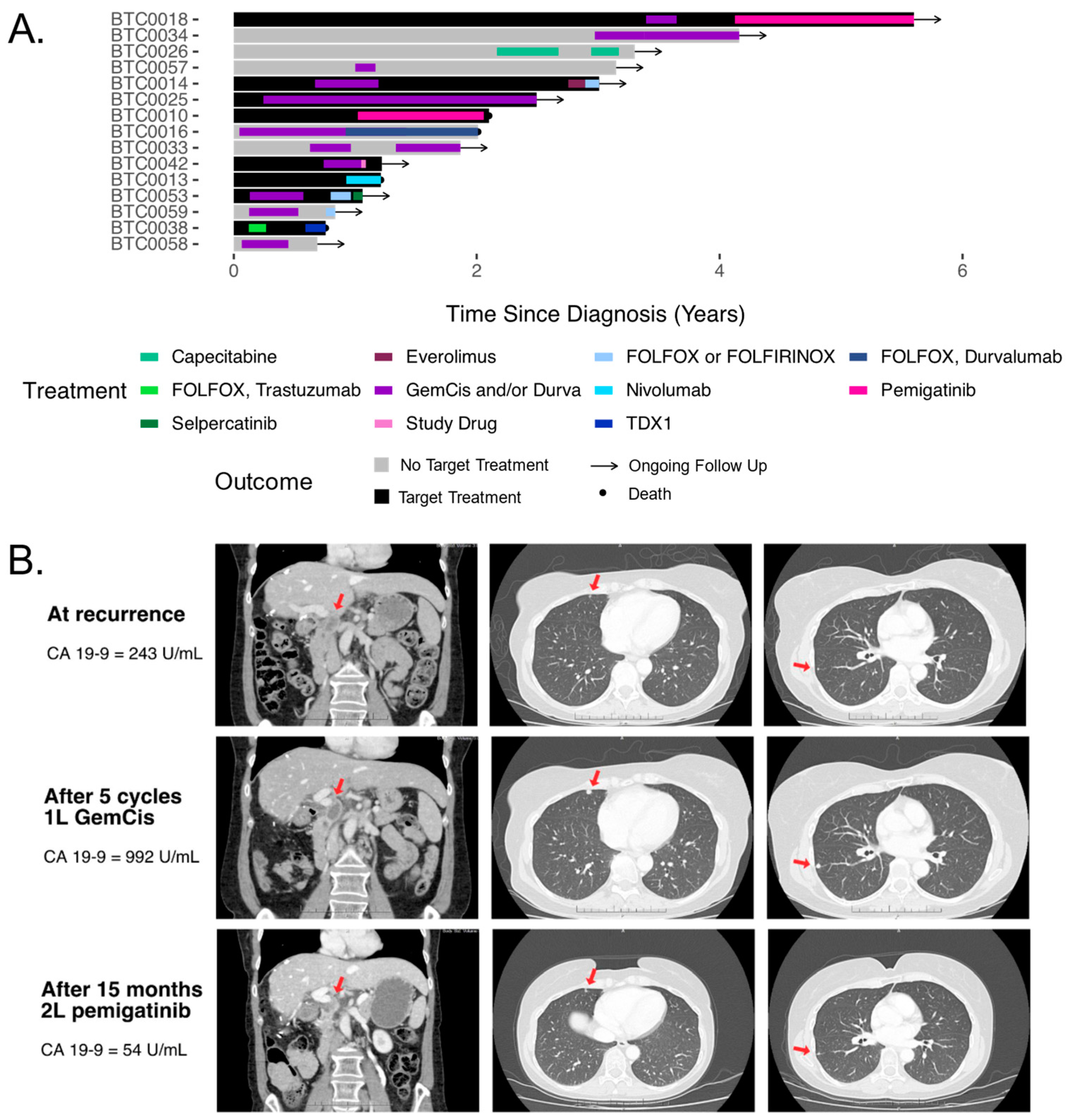 Curroncol 32 00080 g003