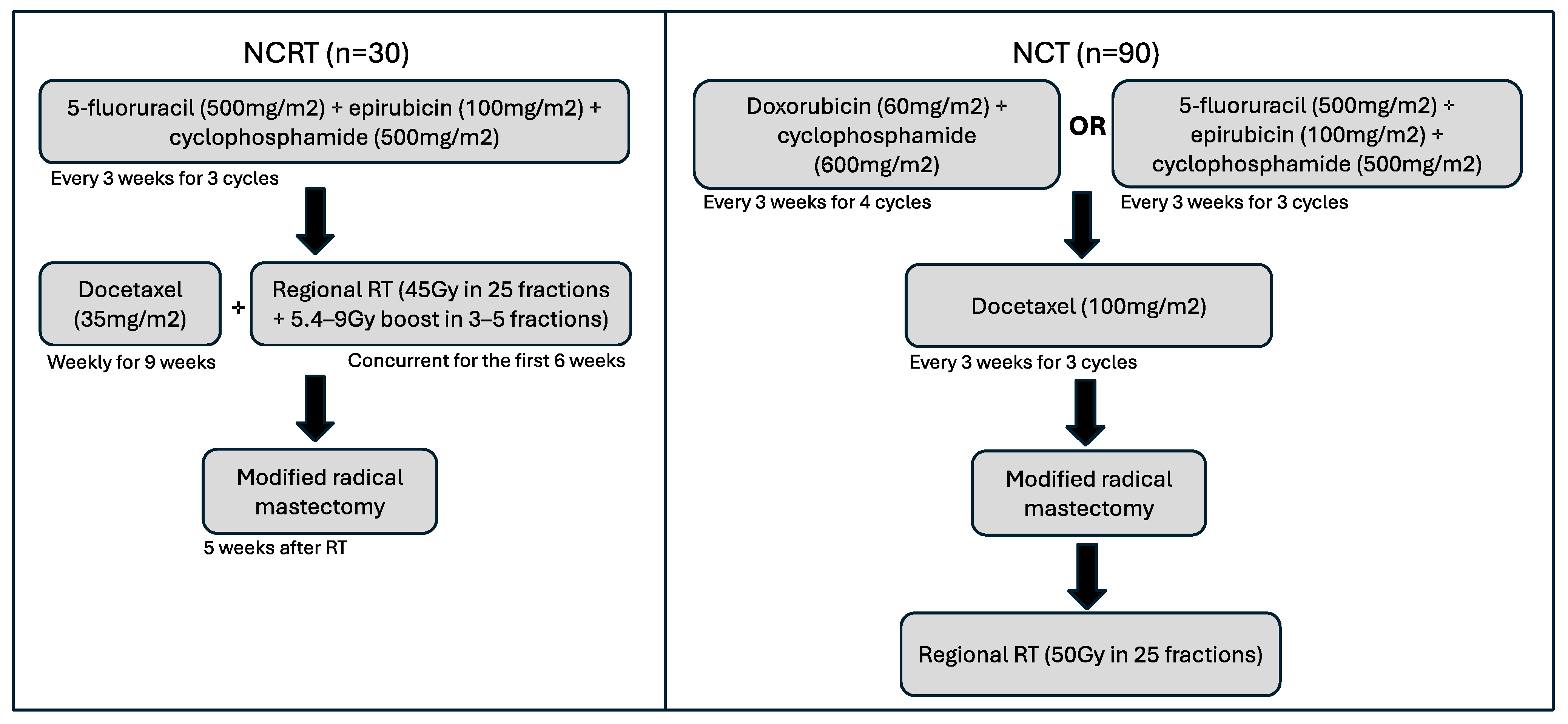 Curroncol 32 00085 g001