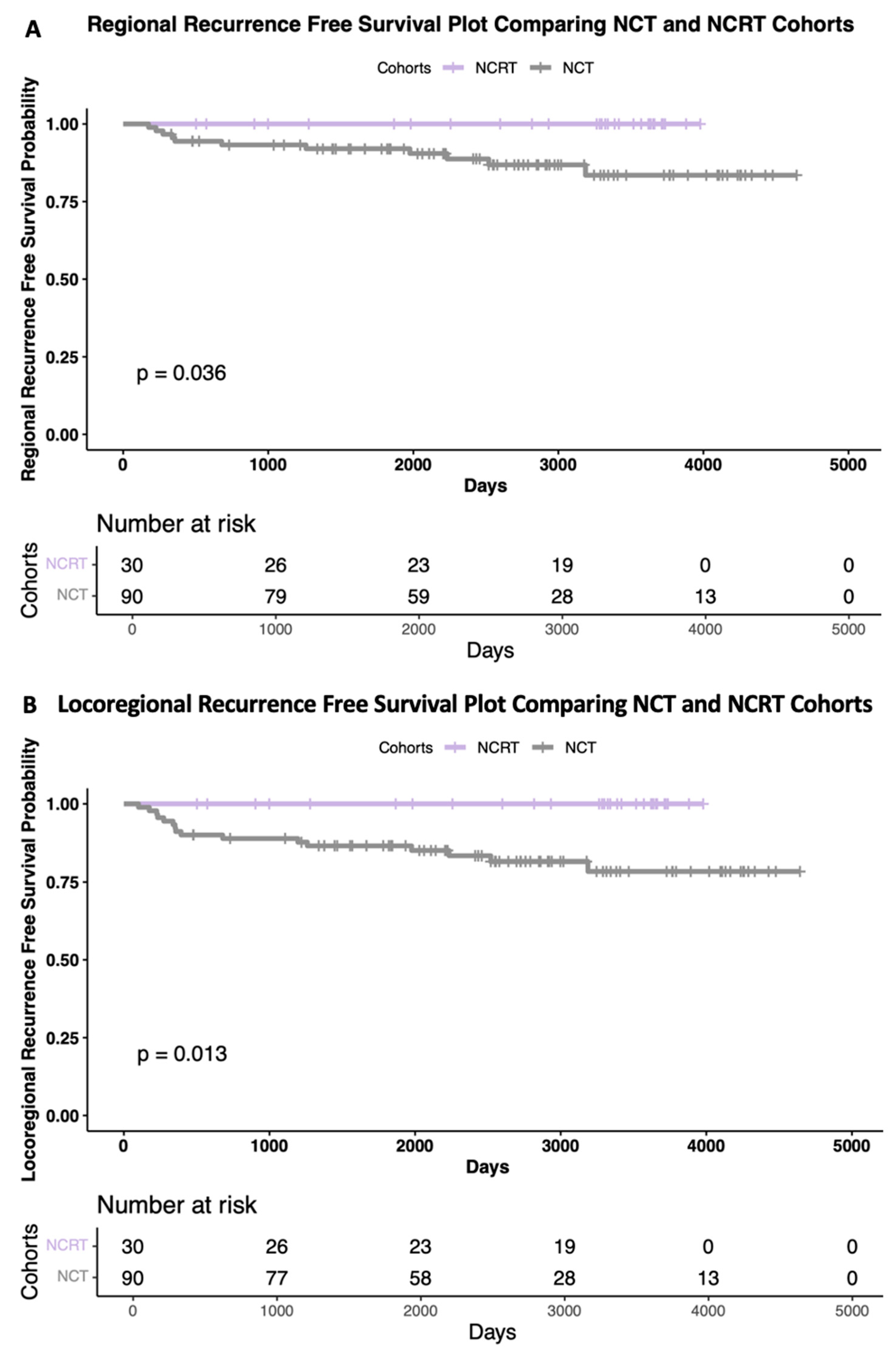 Curroncol 32 00085 g003