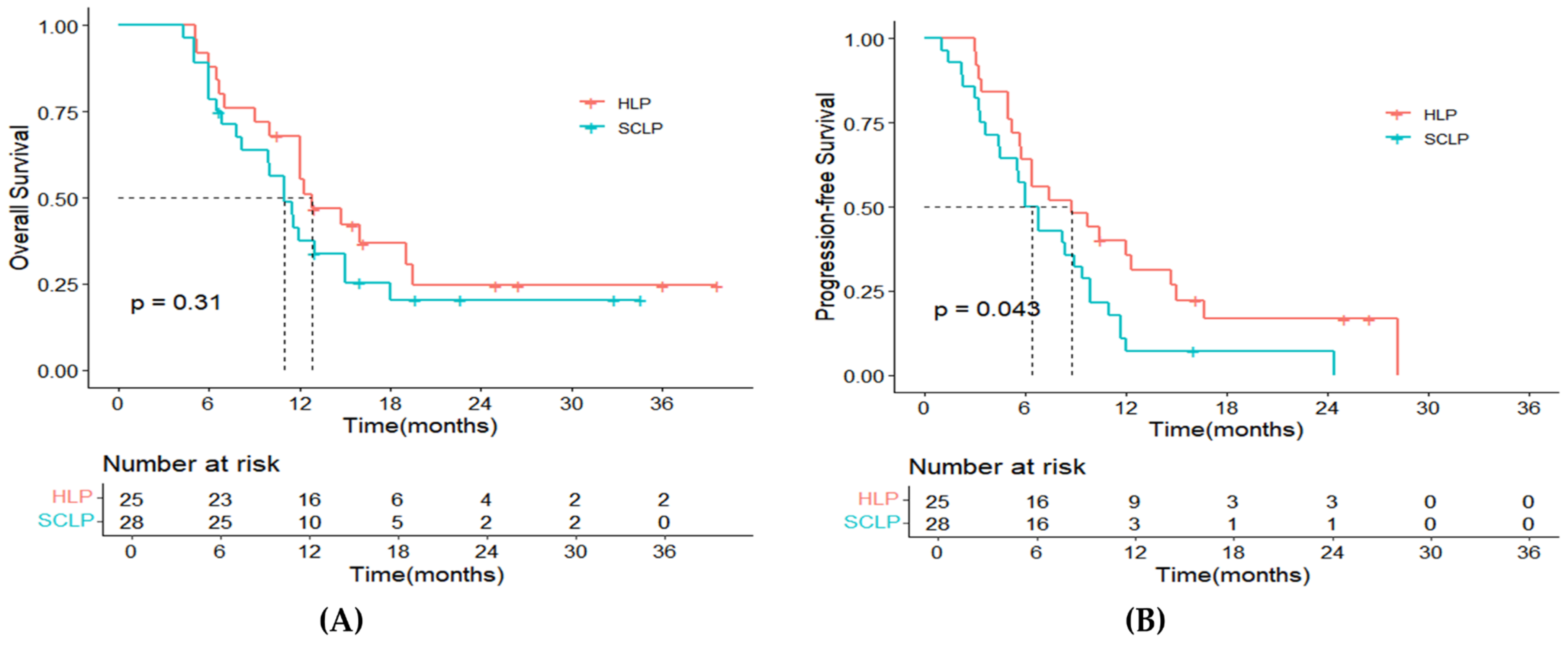 Curroncol 32 00087 g002