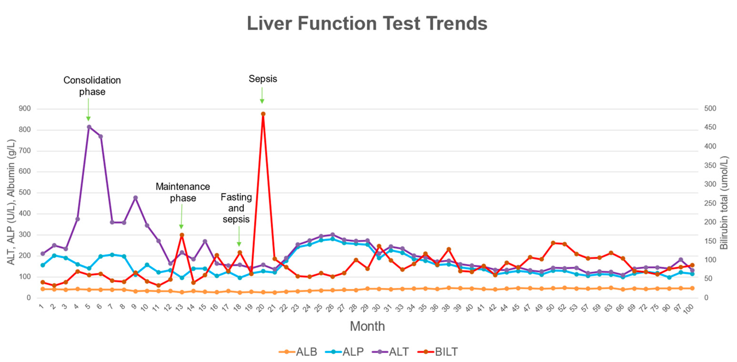 Curroncol 32 00091 g002