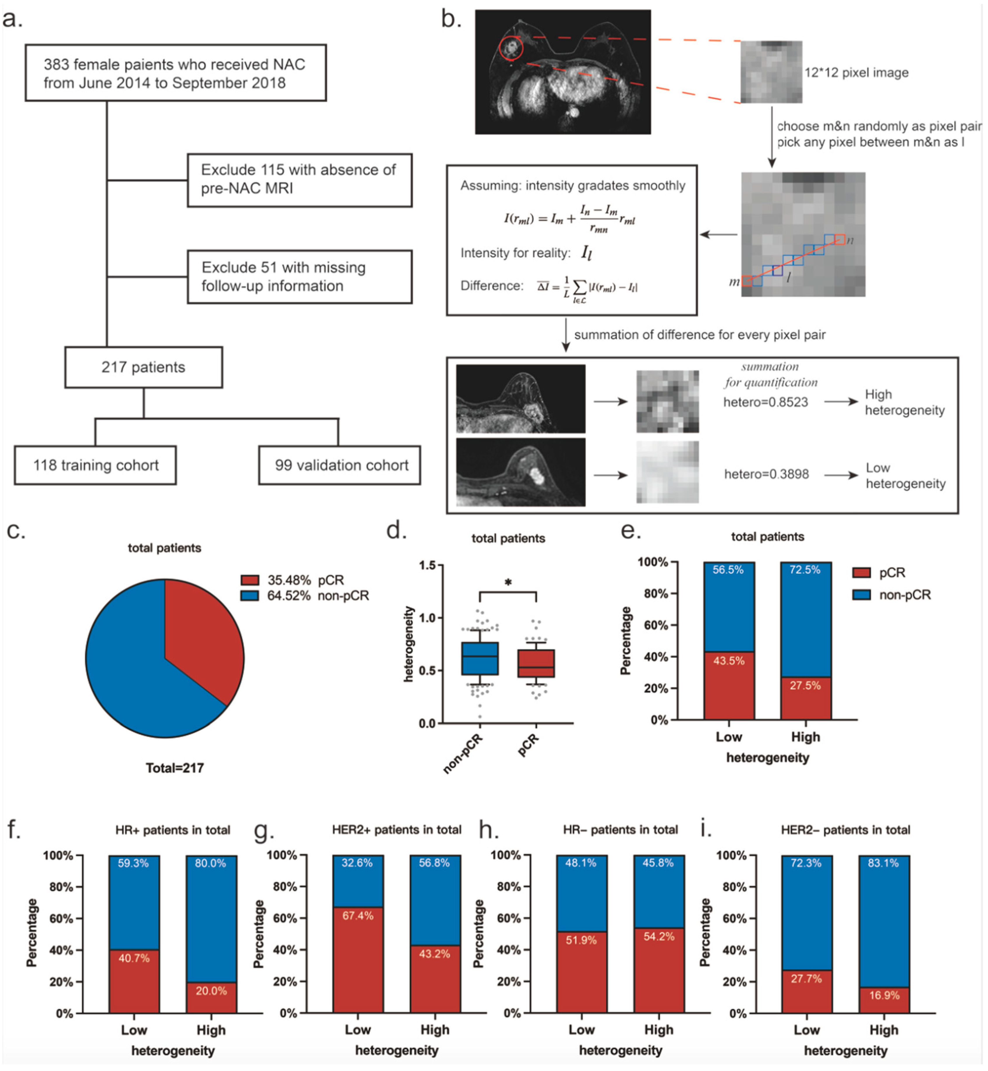 Curroncol 32 00093 g001
