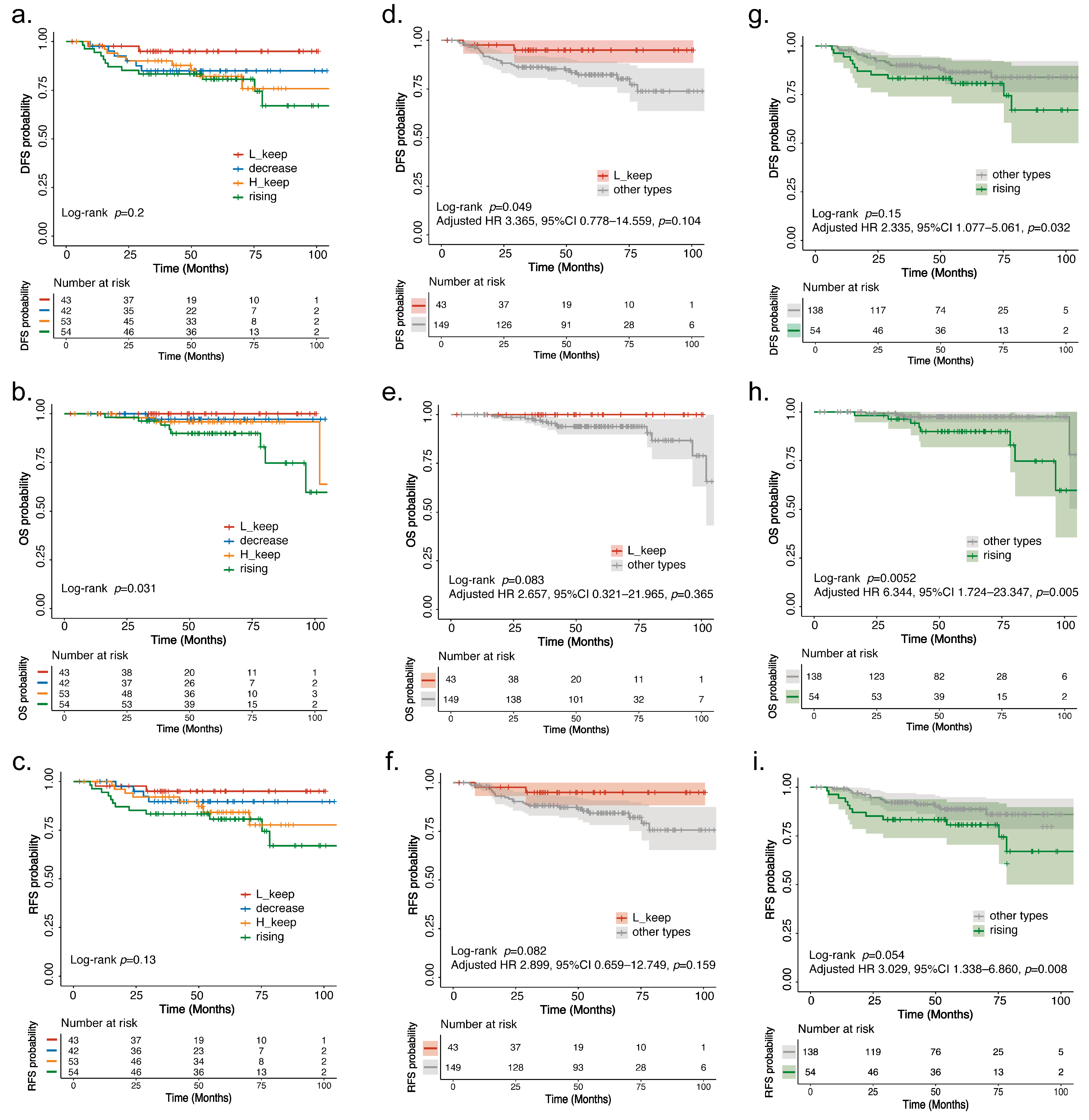 Curroncol 32 00093 g003