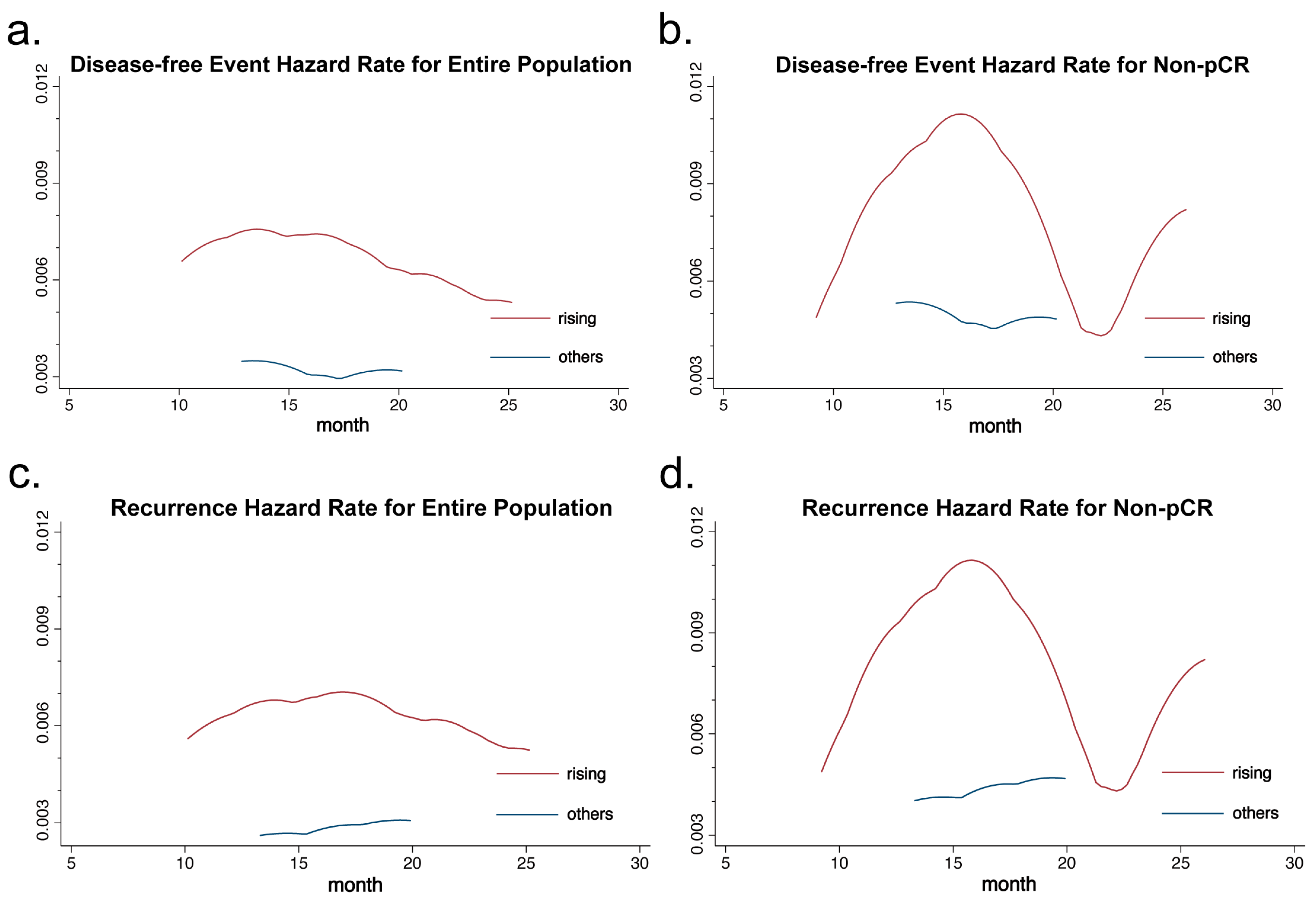Curroncol 32 00093 g004