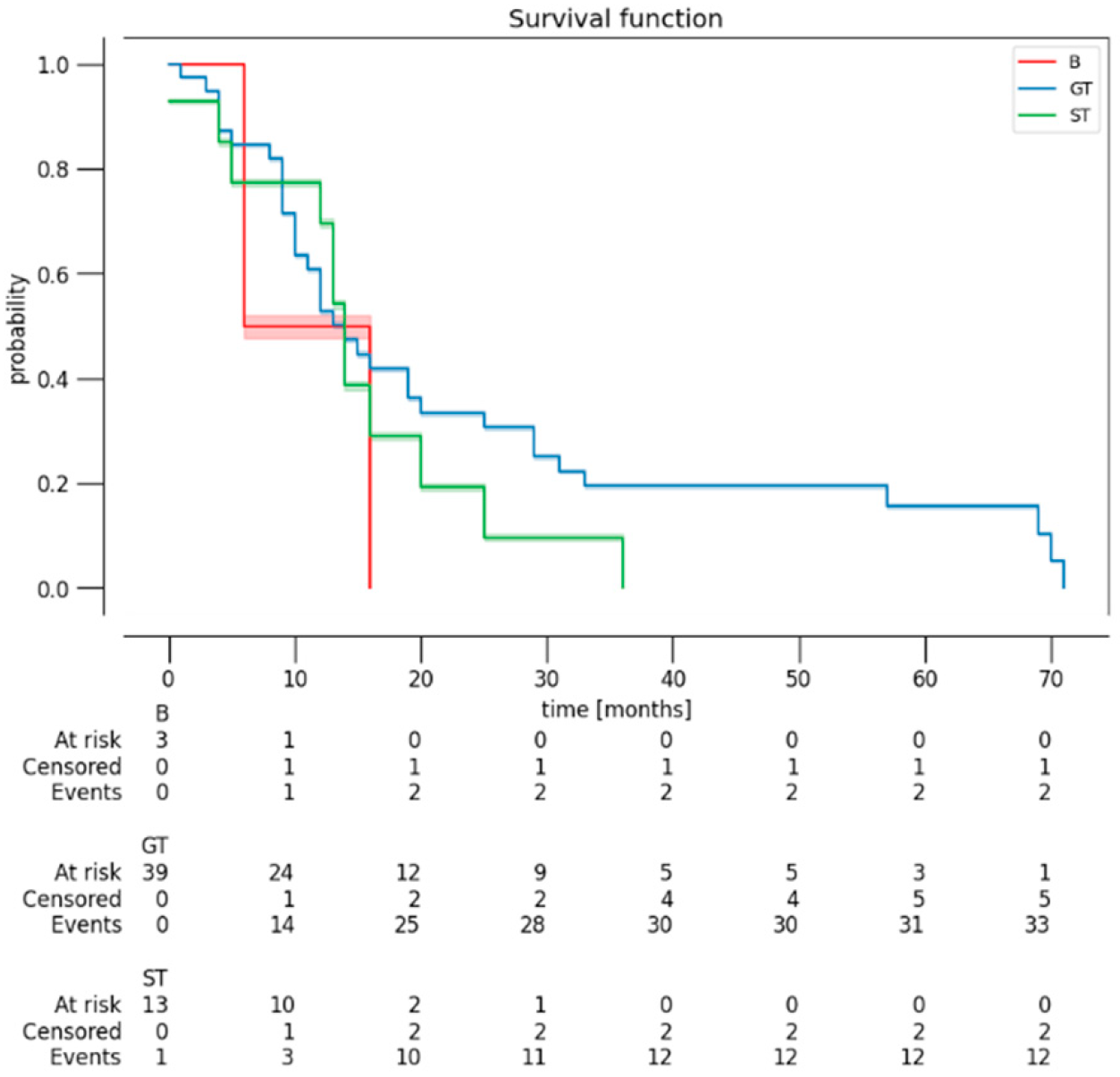 Curroncol 32 00098 g001