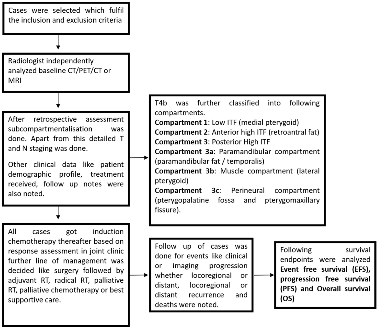 Curroncol 32 00099 g003