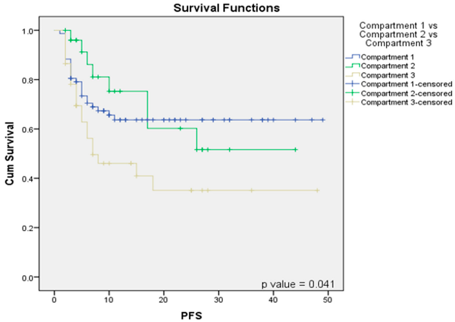 Curroncol 32 00099 g004