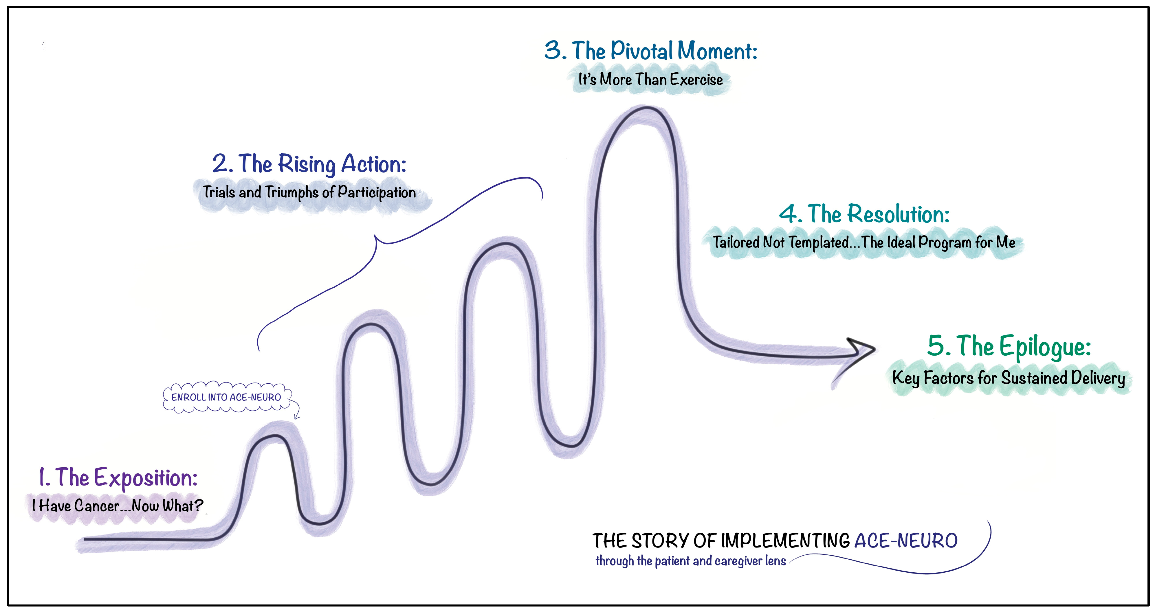 Curroncol 32 00111 g001