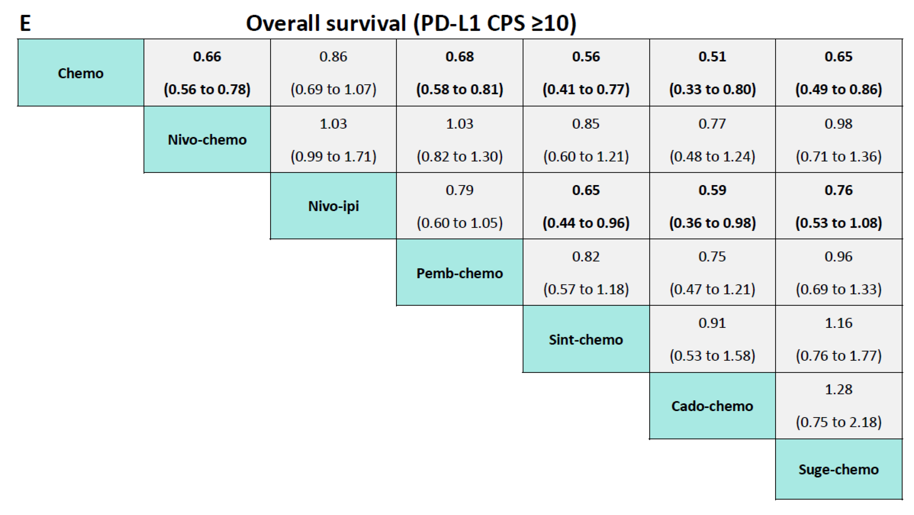 Curroncol 32 00112 g003c