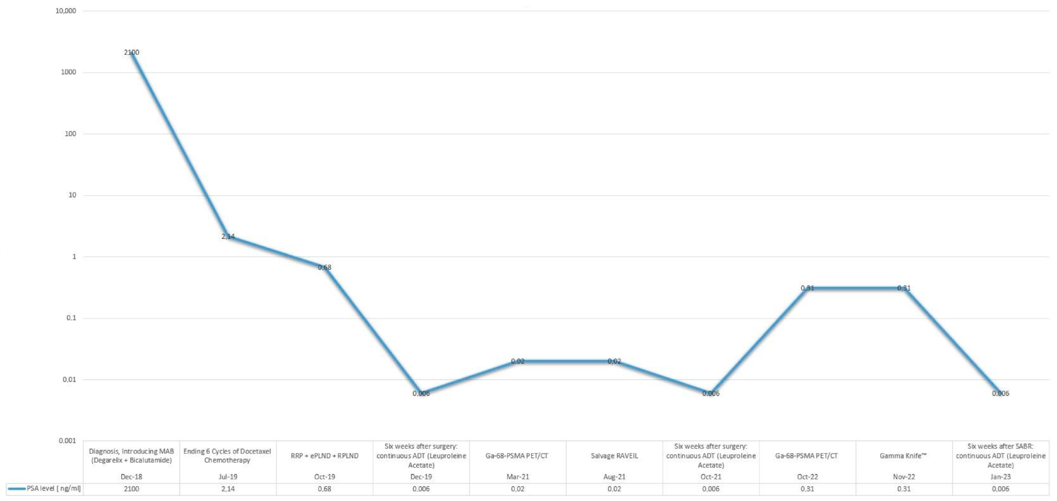 Curroncol 32 00115 g005