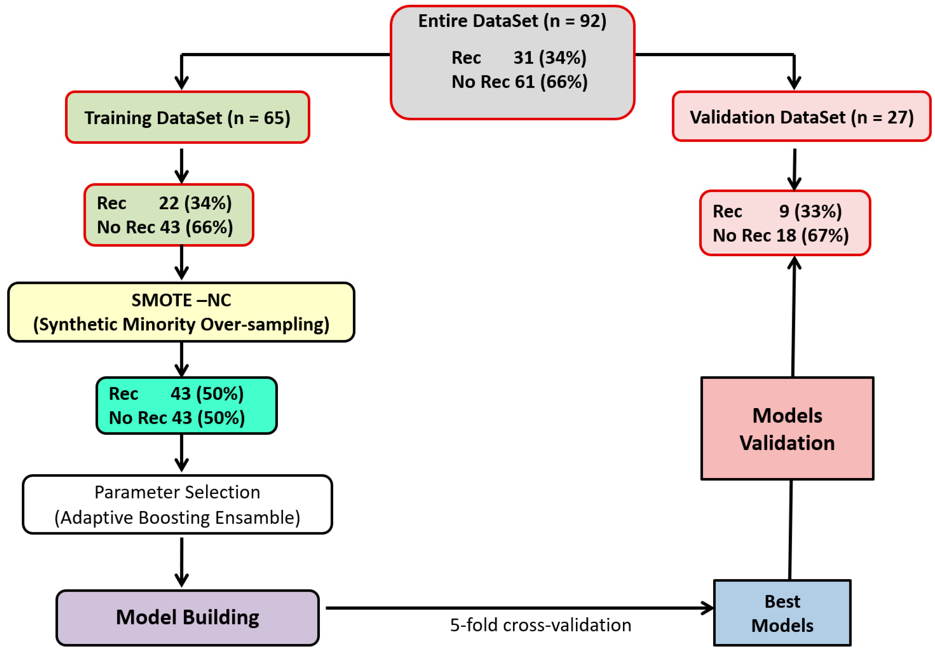 Curroncol 32 00116 g001