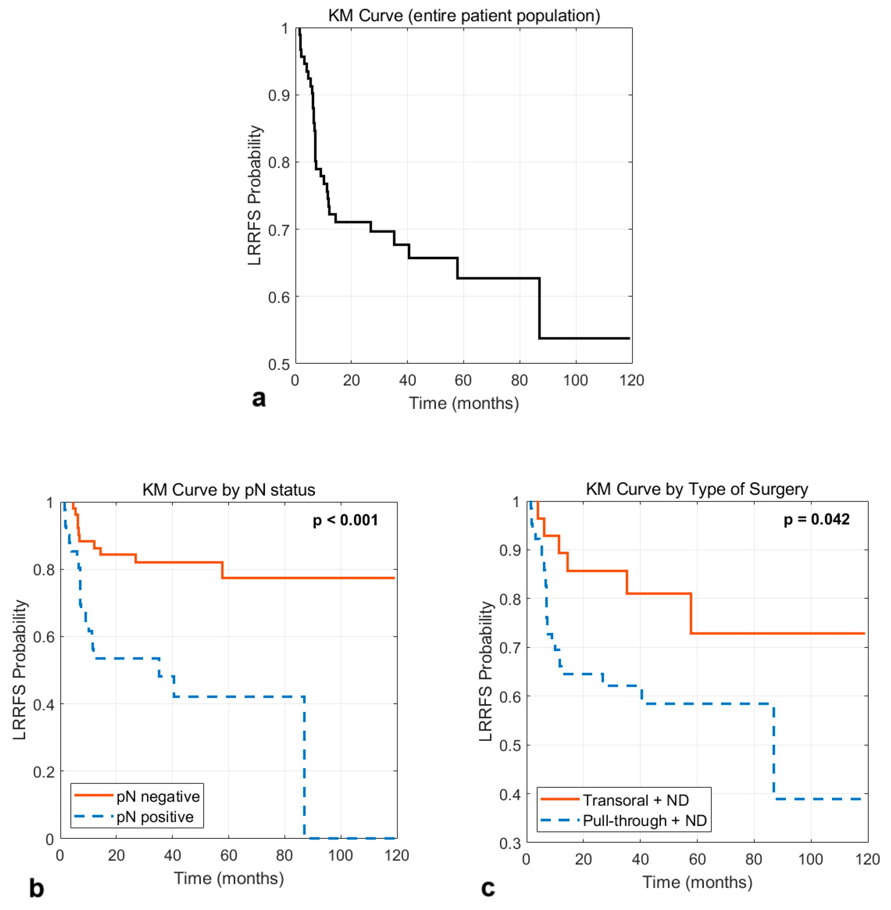 Curroncol 32 00116 g005