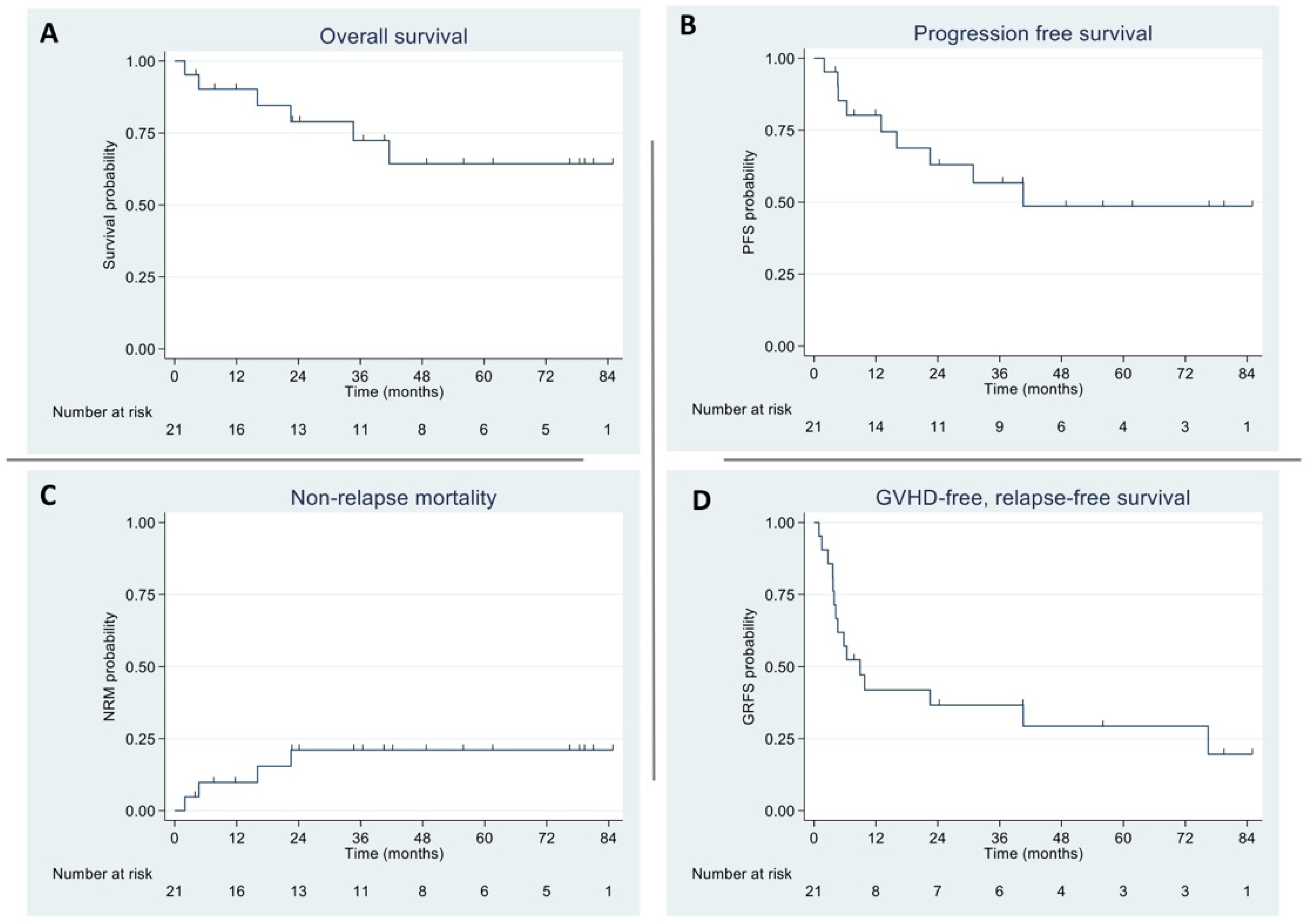 Curroncol 32 00118 g001
