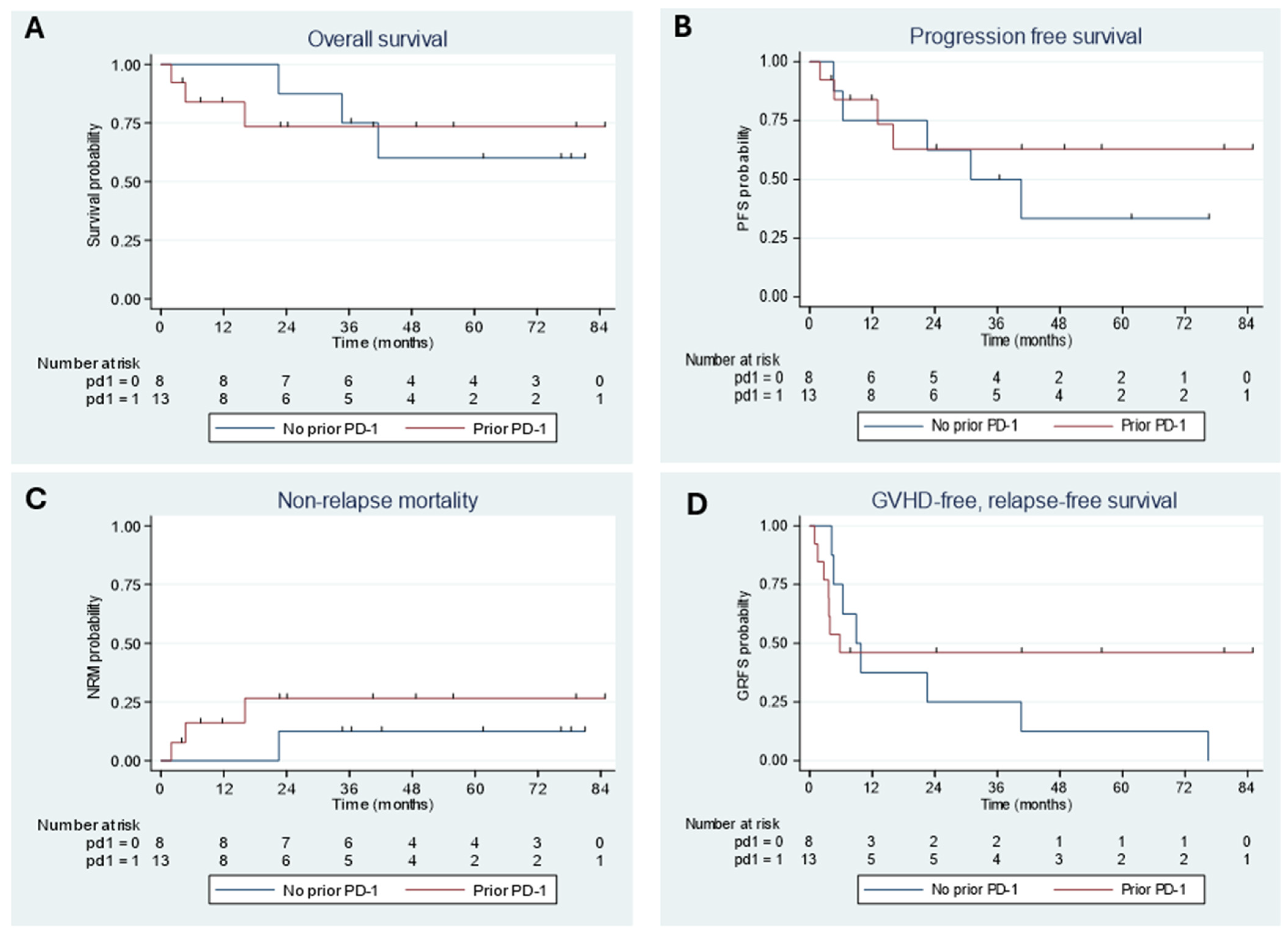 Curroncol 32 00118 g002