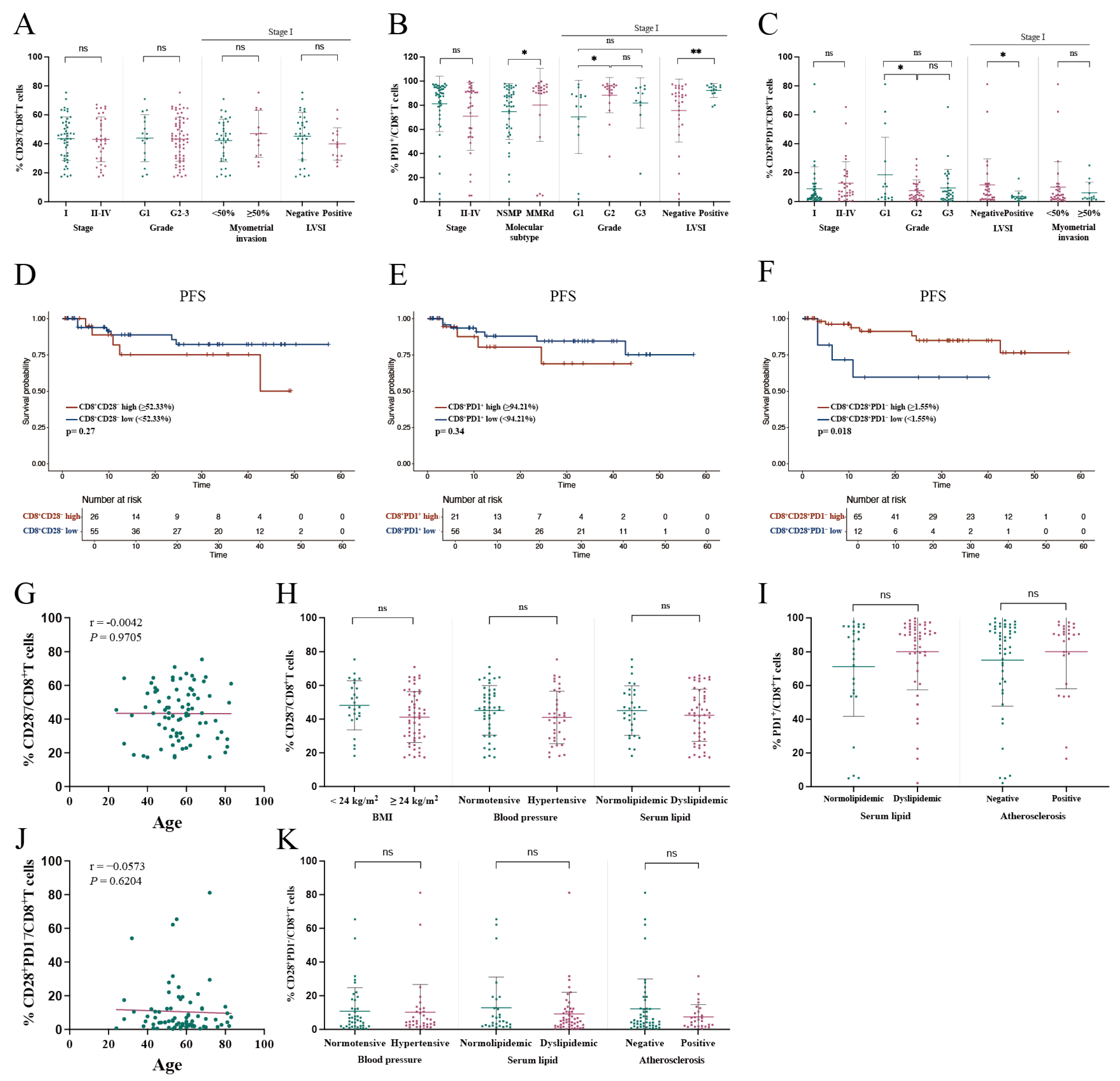 Curroncol 32 00121 g003