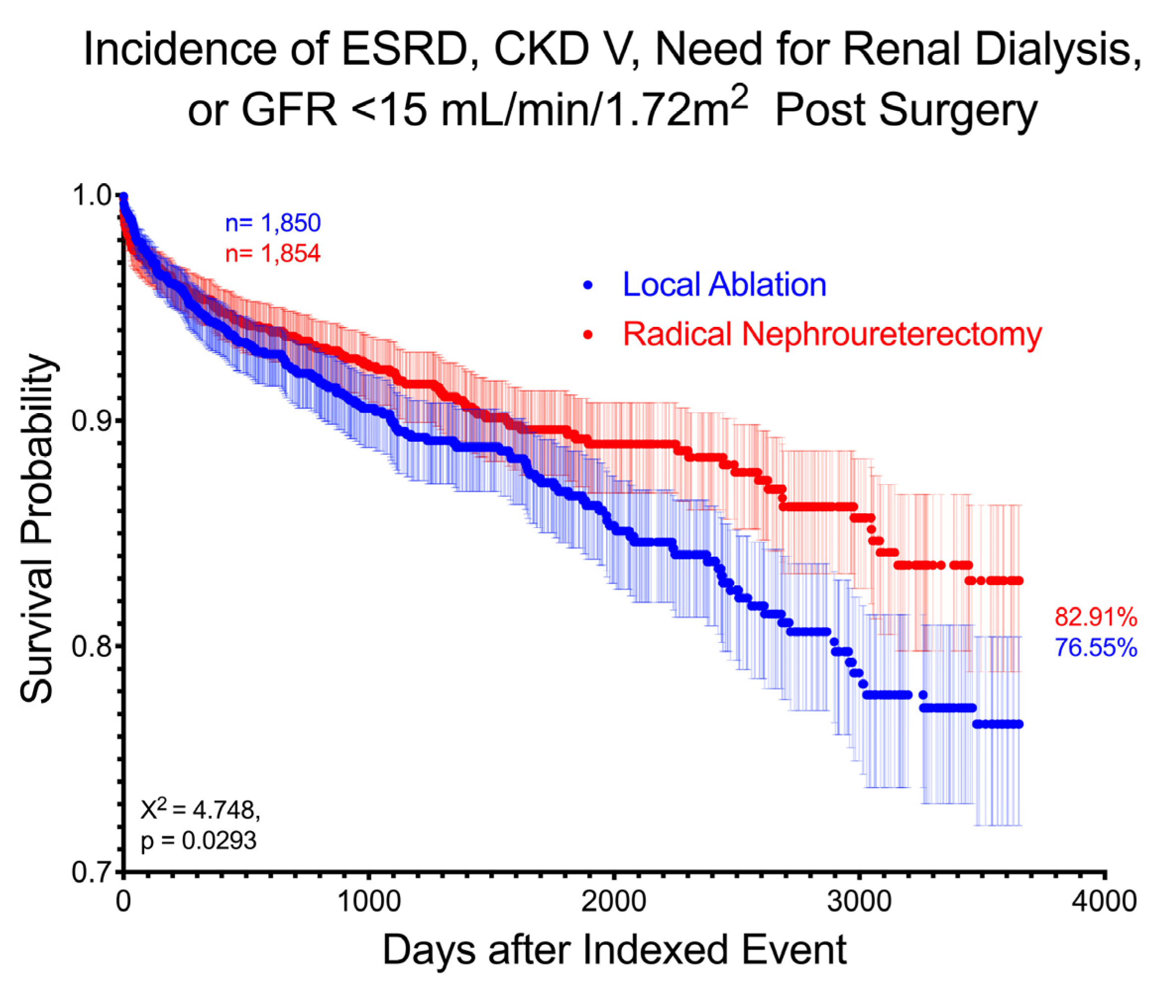 Curroncol 32 00125 g001